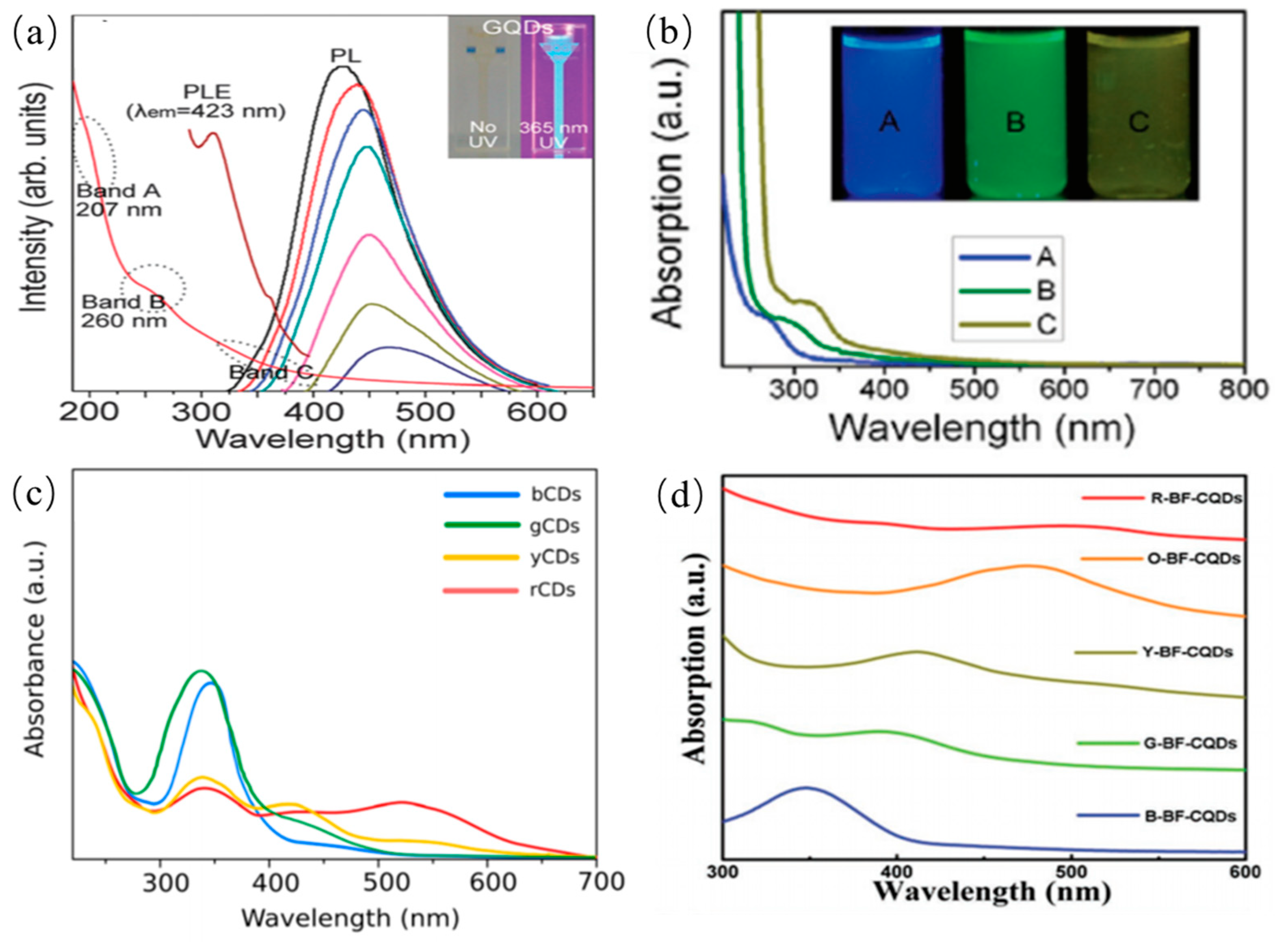 Nanomaterials 11 03419 g010 550