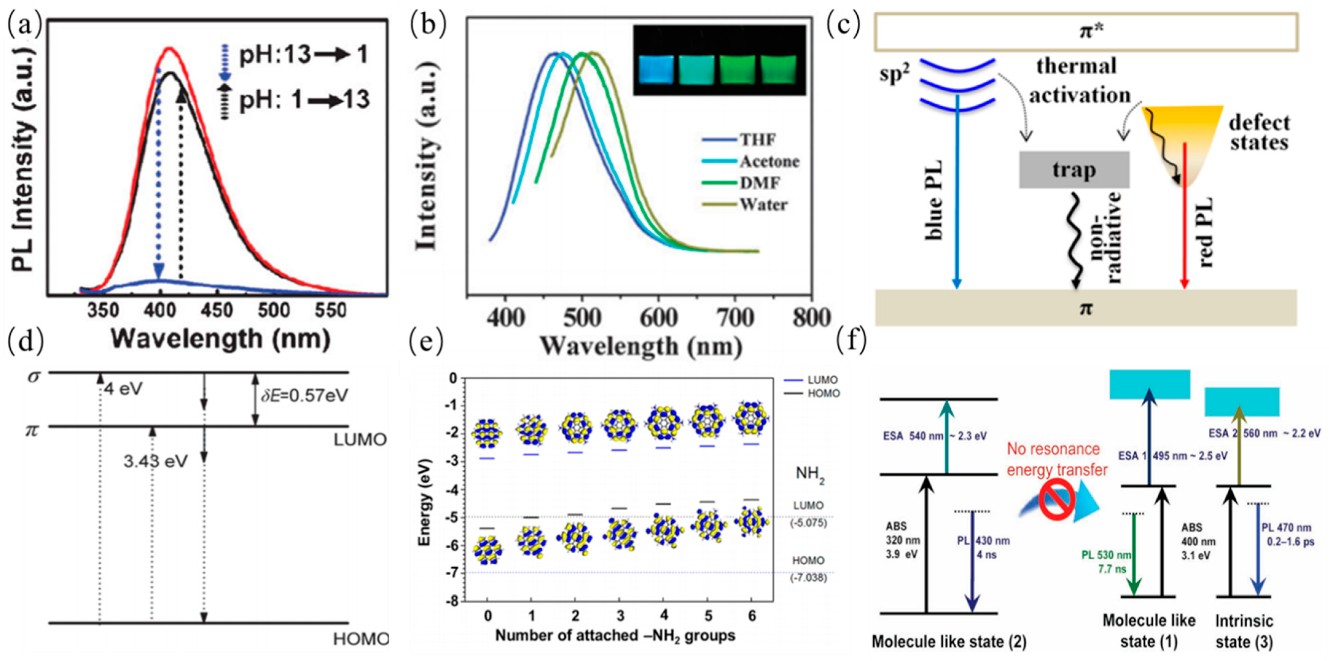 Nanomaterials 11 03419 g012 550