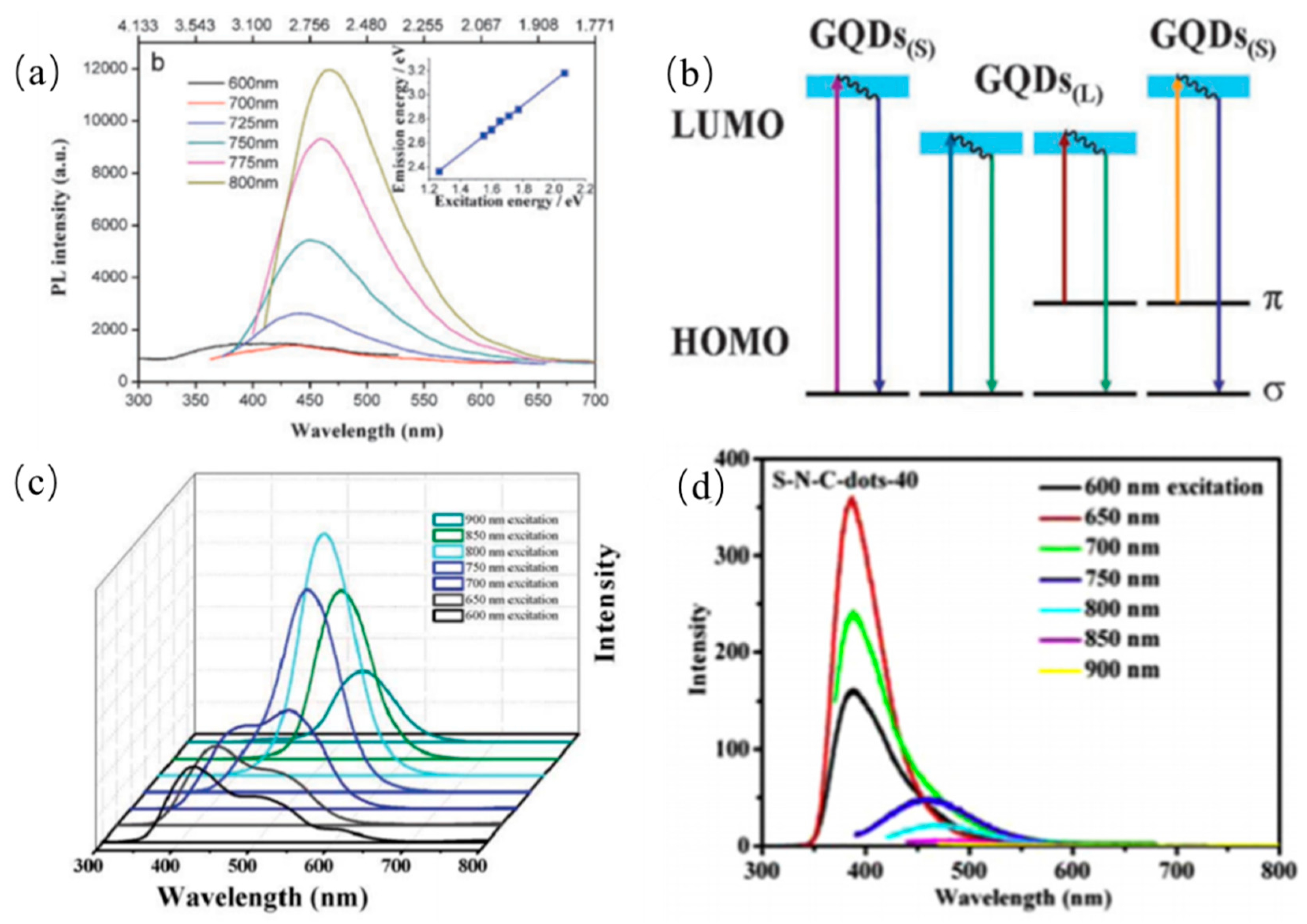 Nanomaterials 11 03419 g015 550