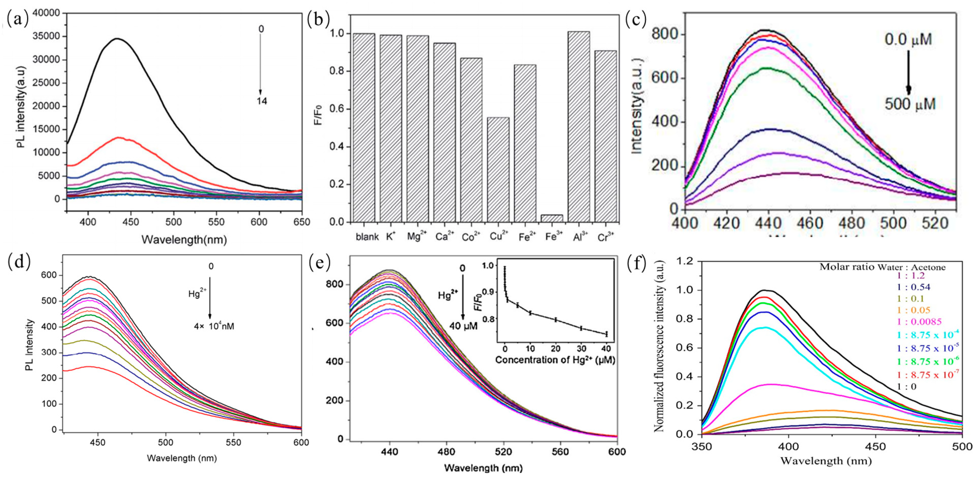 Nanomaterials 11 03419 g018 550