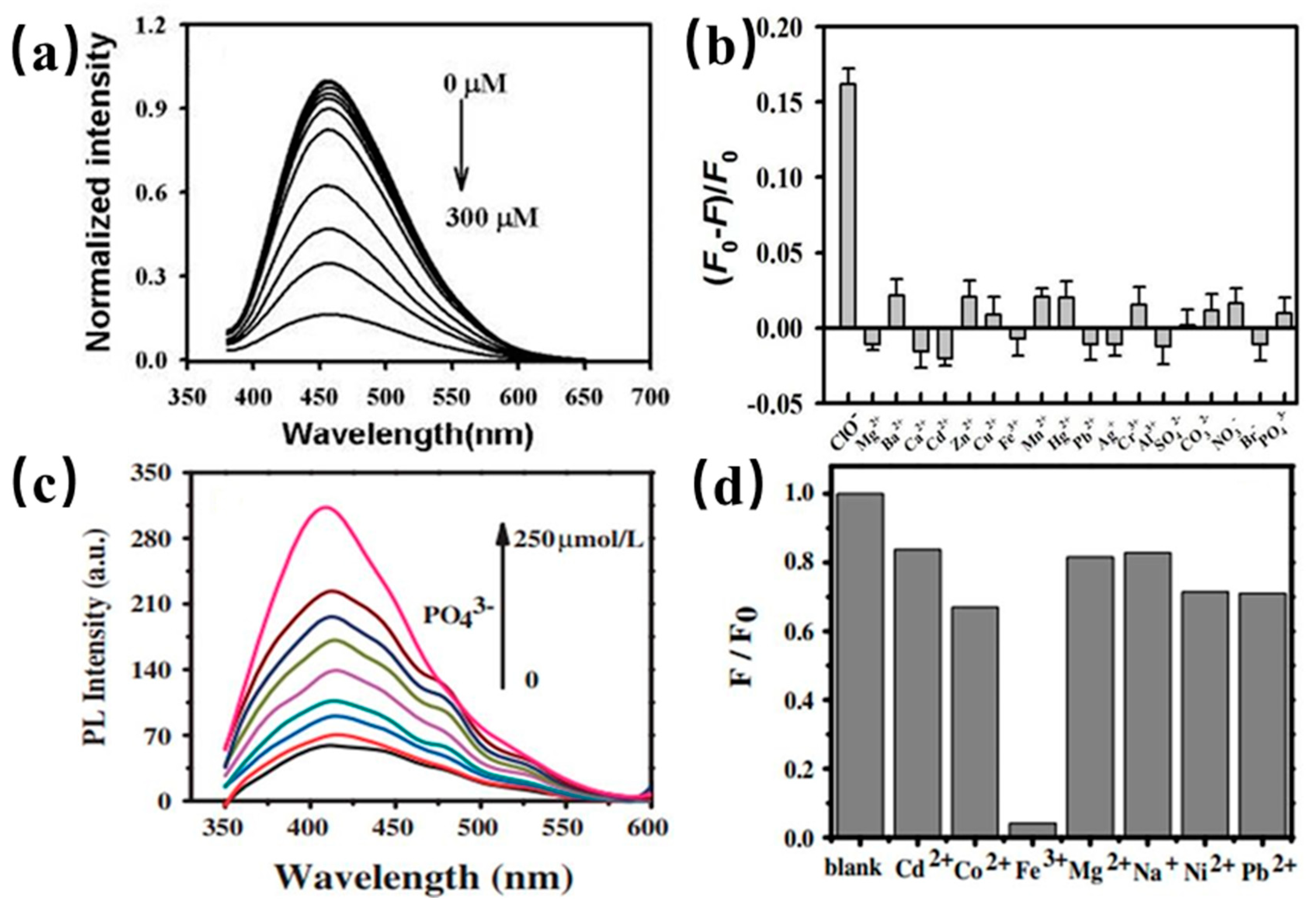 Nanomaterials 11 03419 g019 550