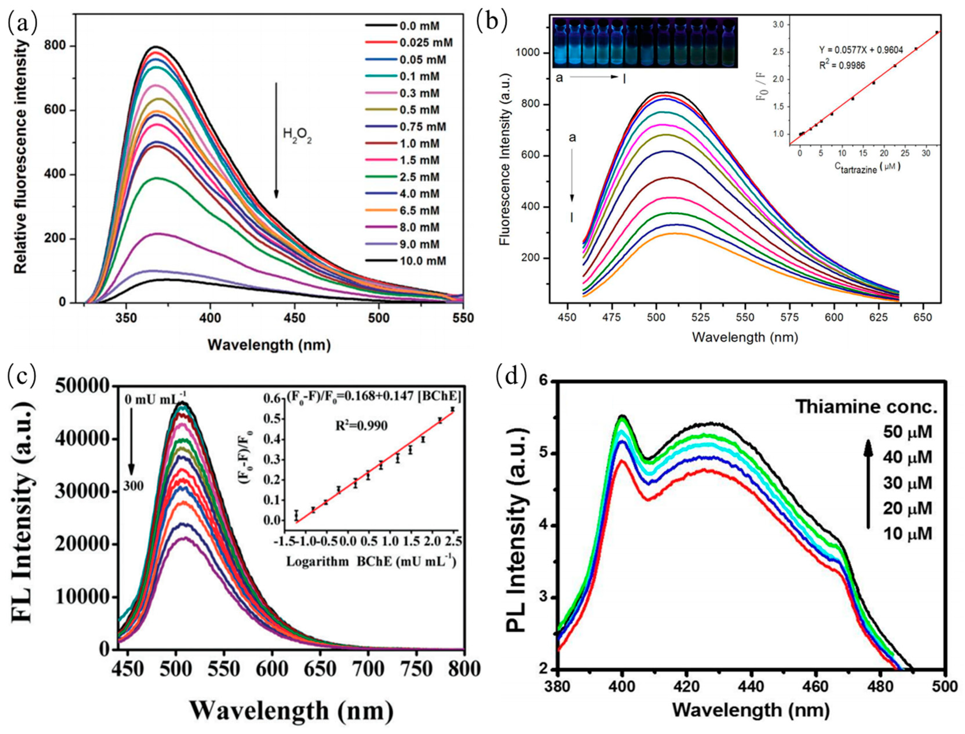 Nanomaterials 11 03419 g020 550