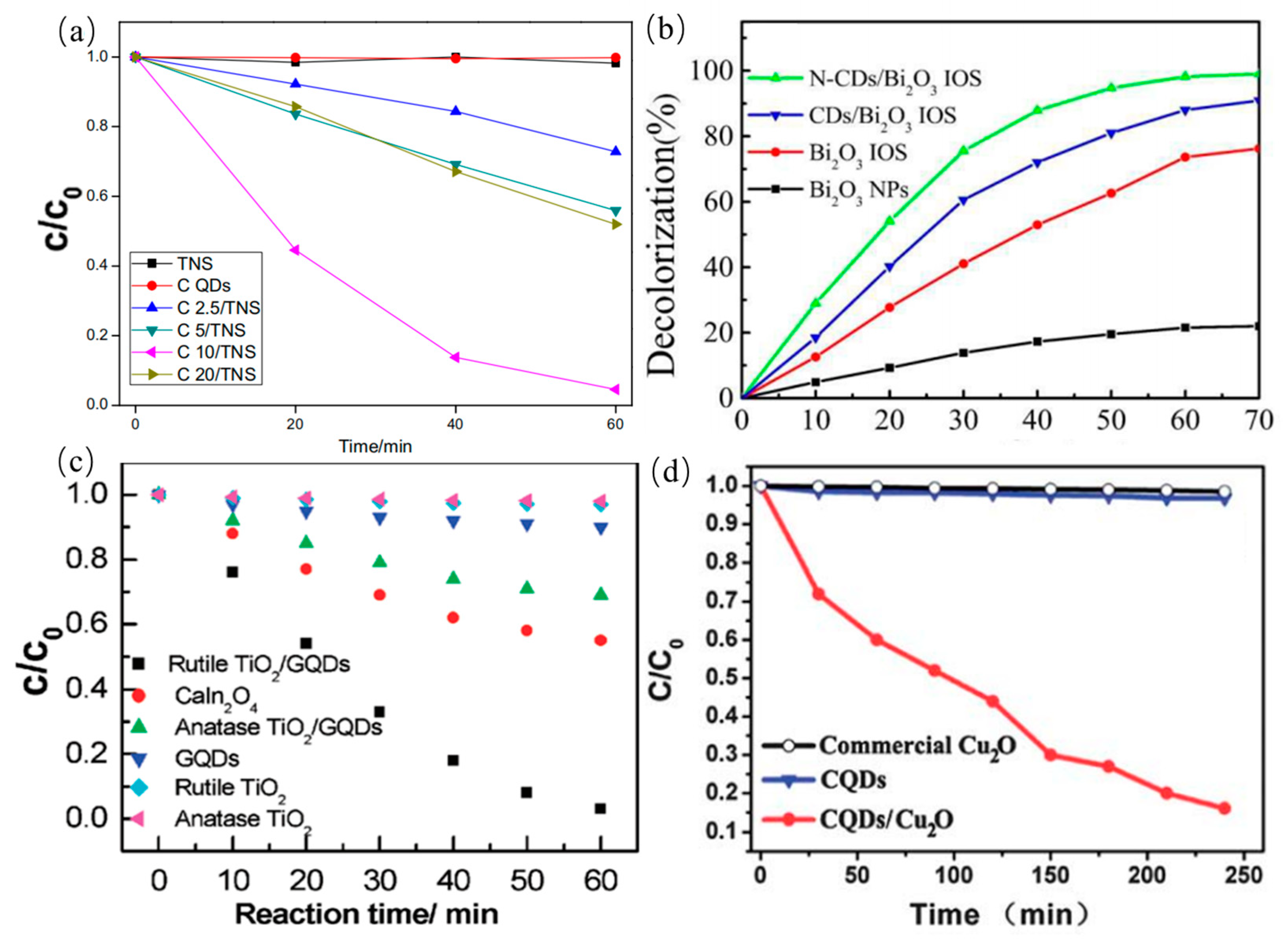 Nanomaterials 11 03419 g023 550