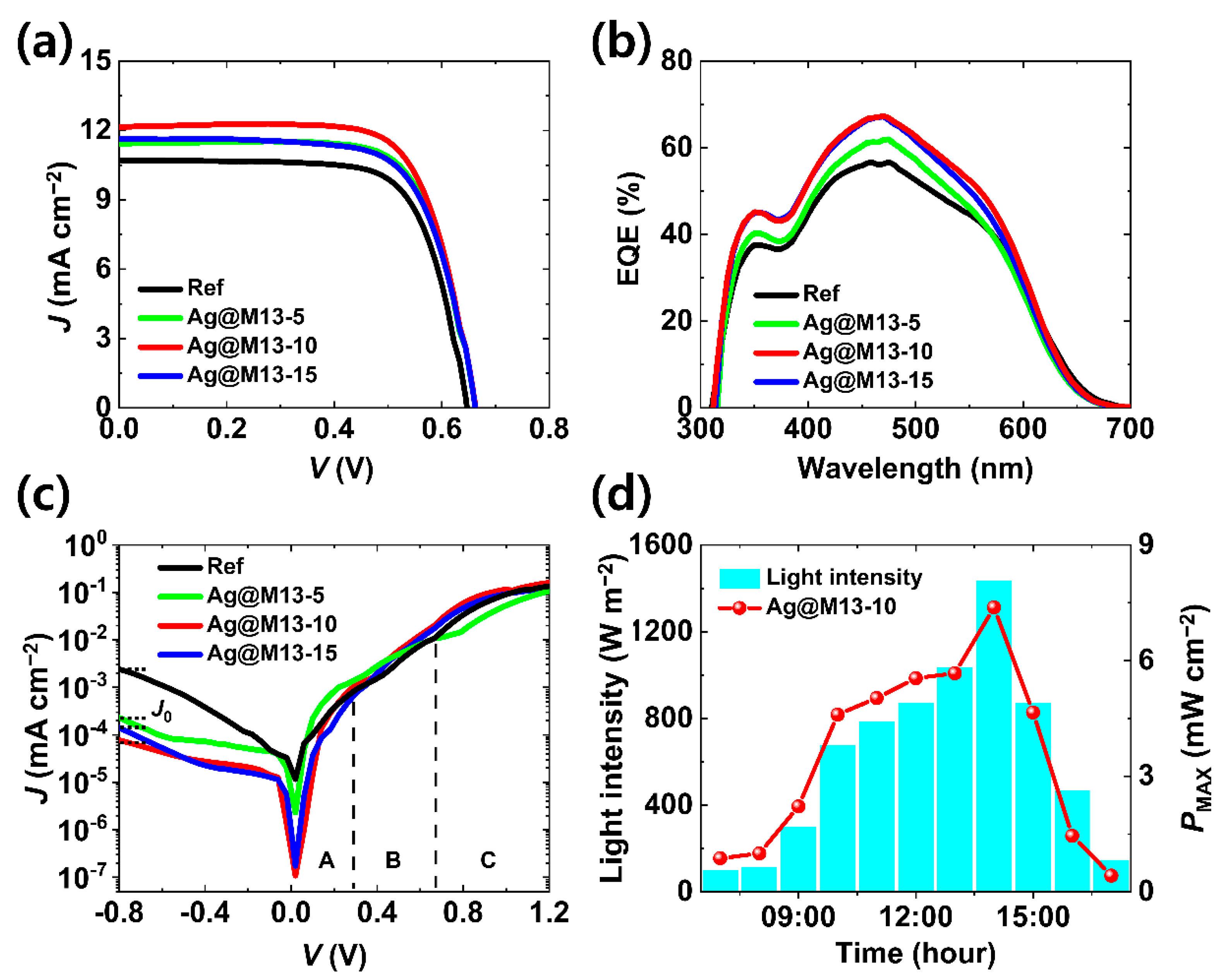Nanomaterials 11 03421 g003