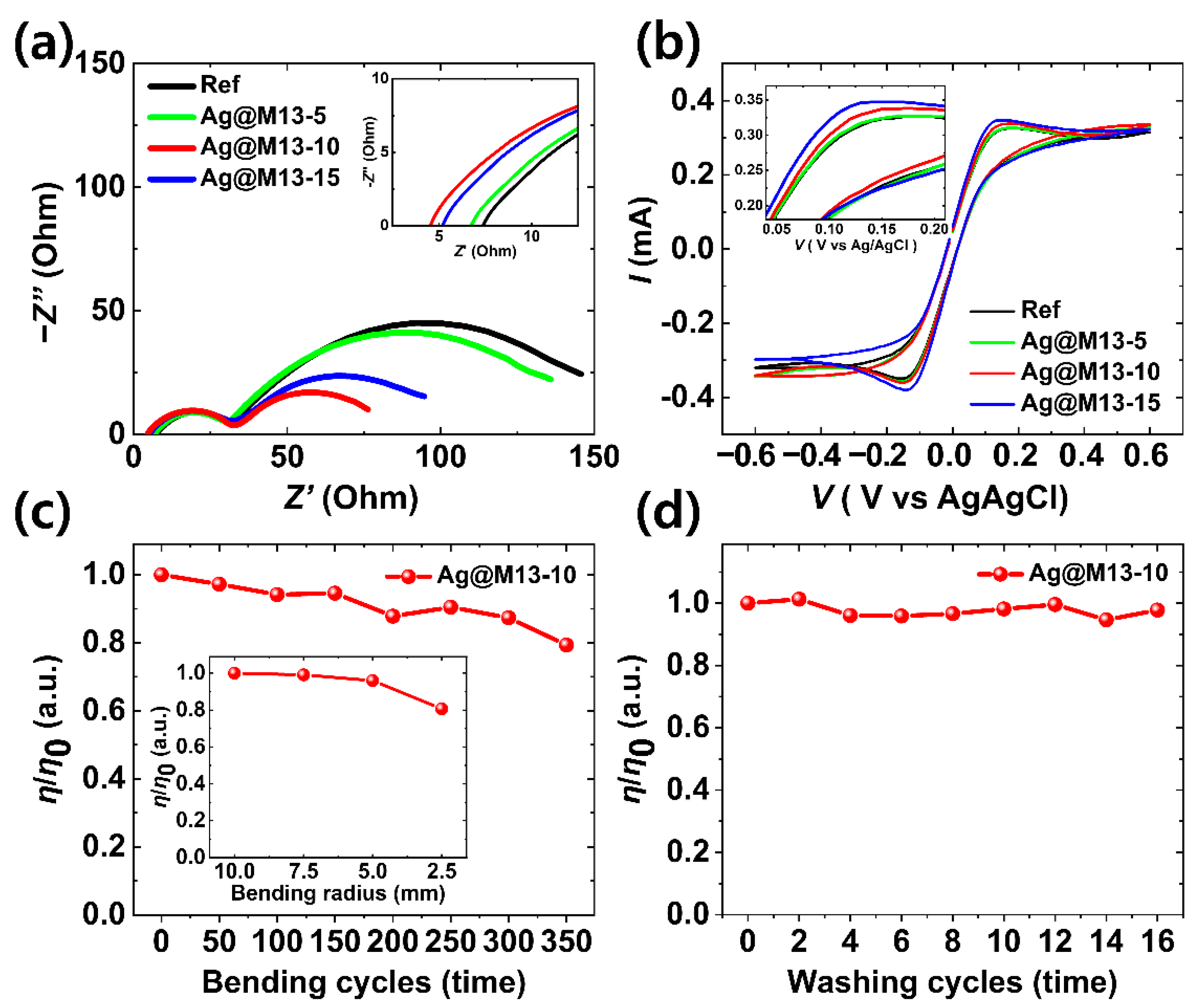 Nanomaterials 11 03421 g004