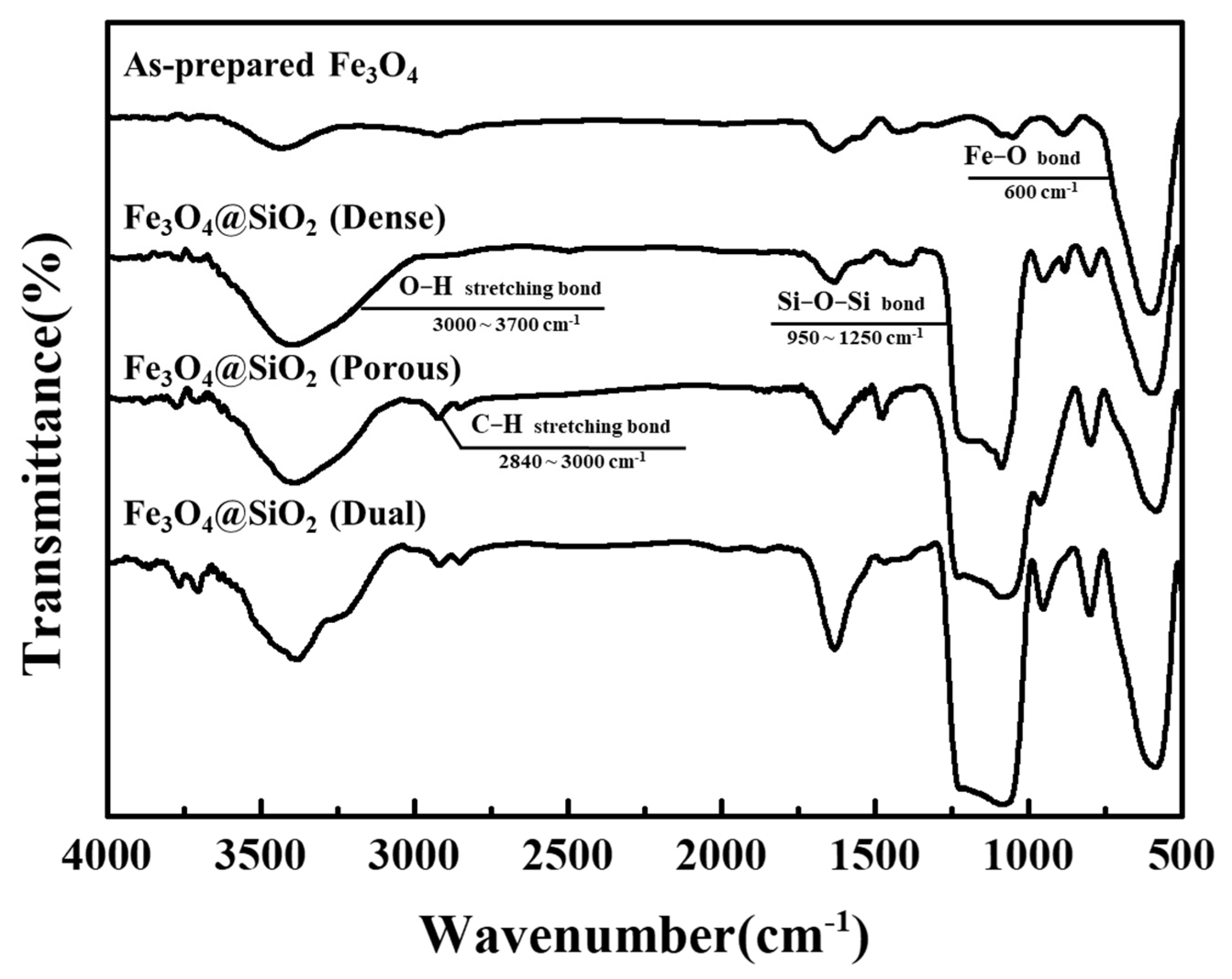 Nanomaterials 11 03422 g001 550