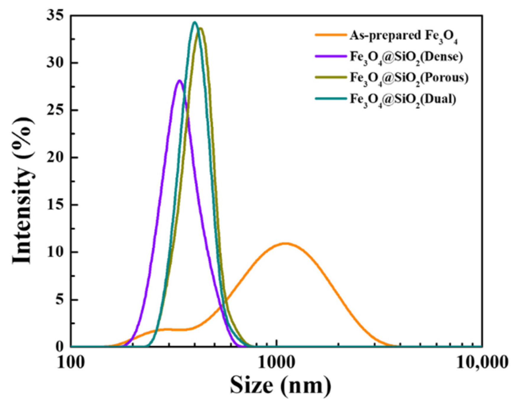 Nanomaterials 11 03422 g004 550
