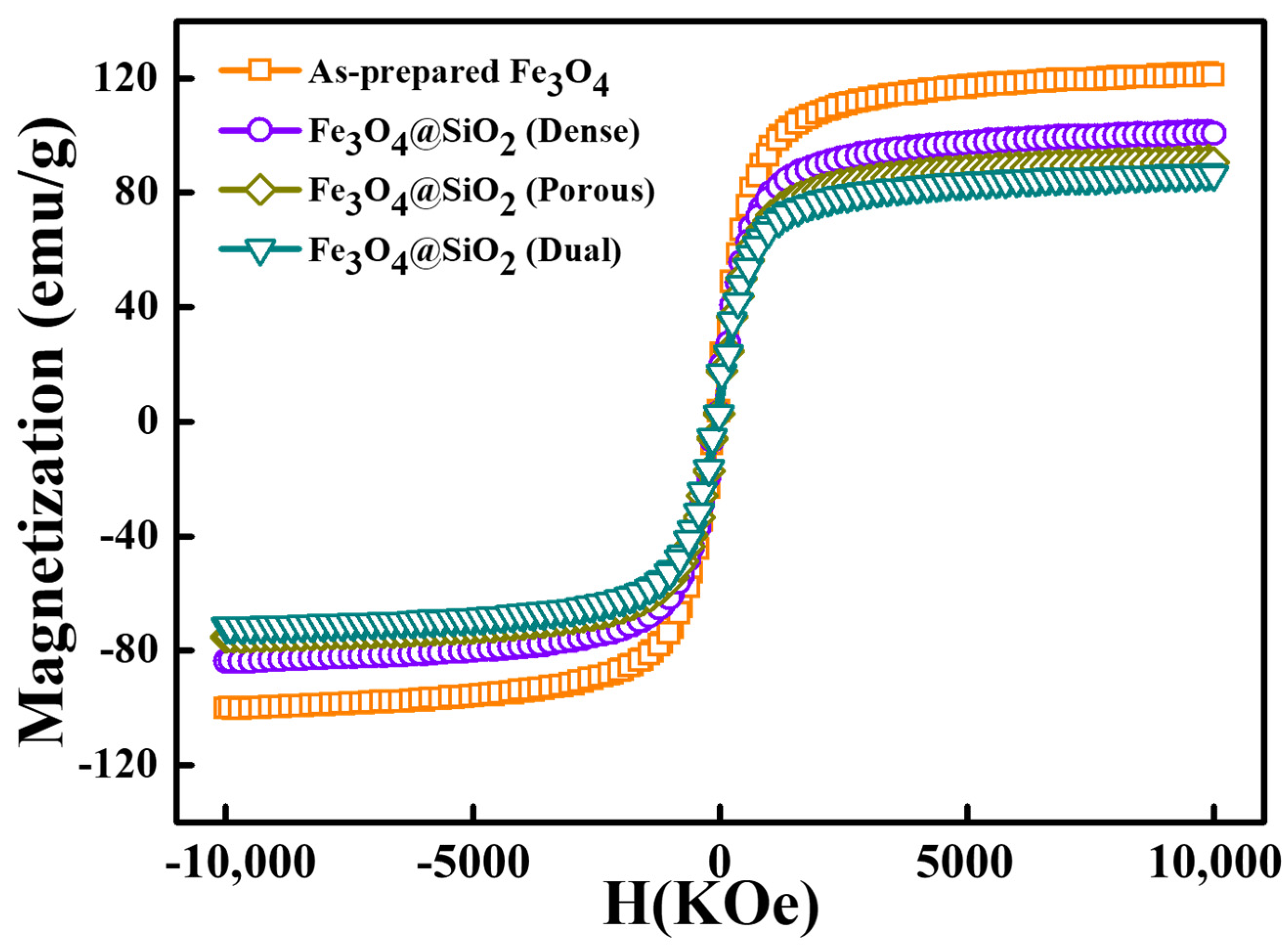 Nanomaterials 11 03422 g005 550