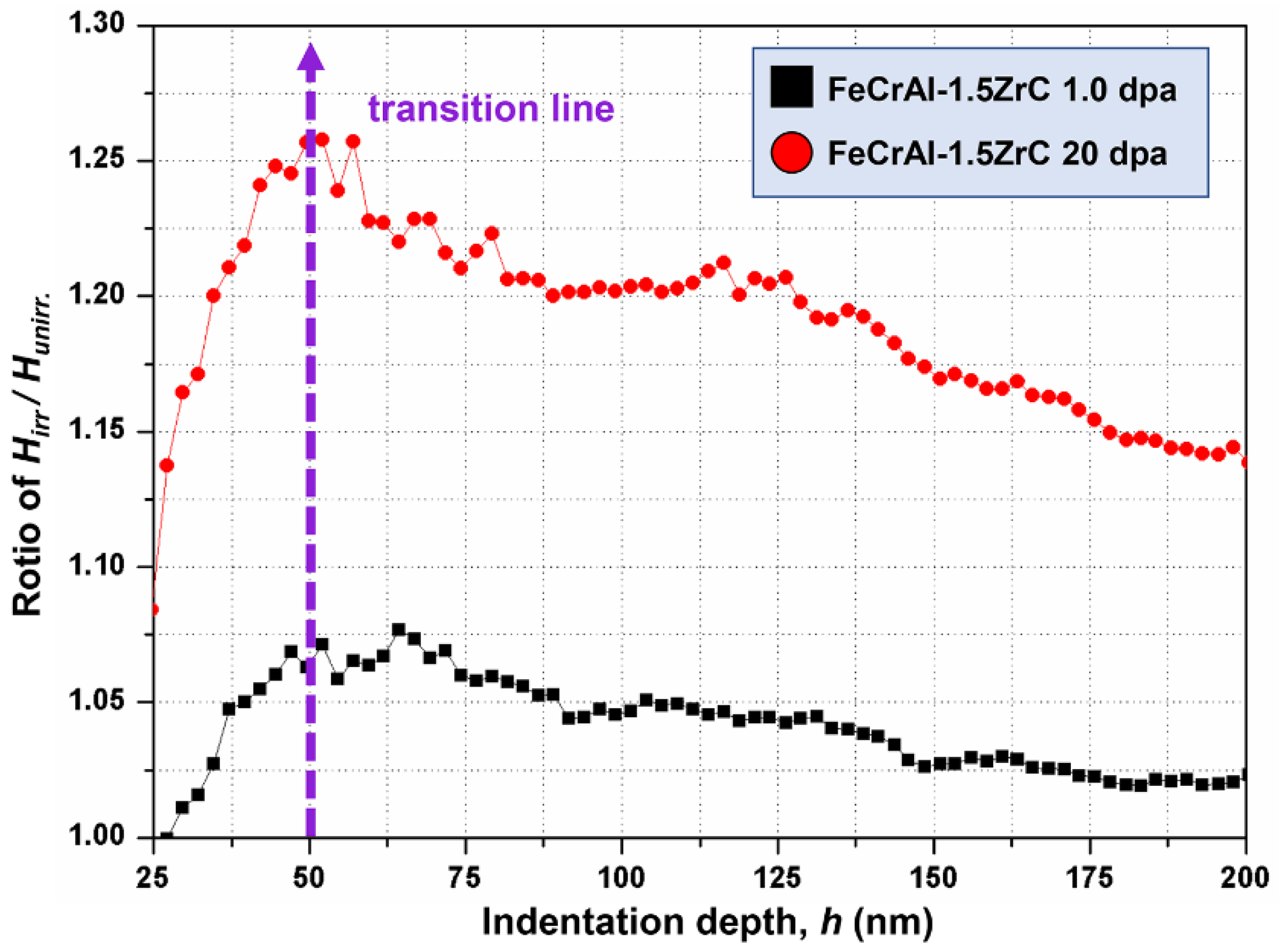 Nanomaterials 11 03423 g003