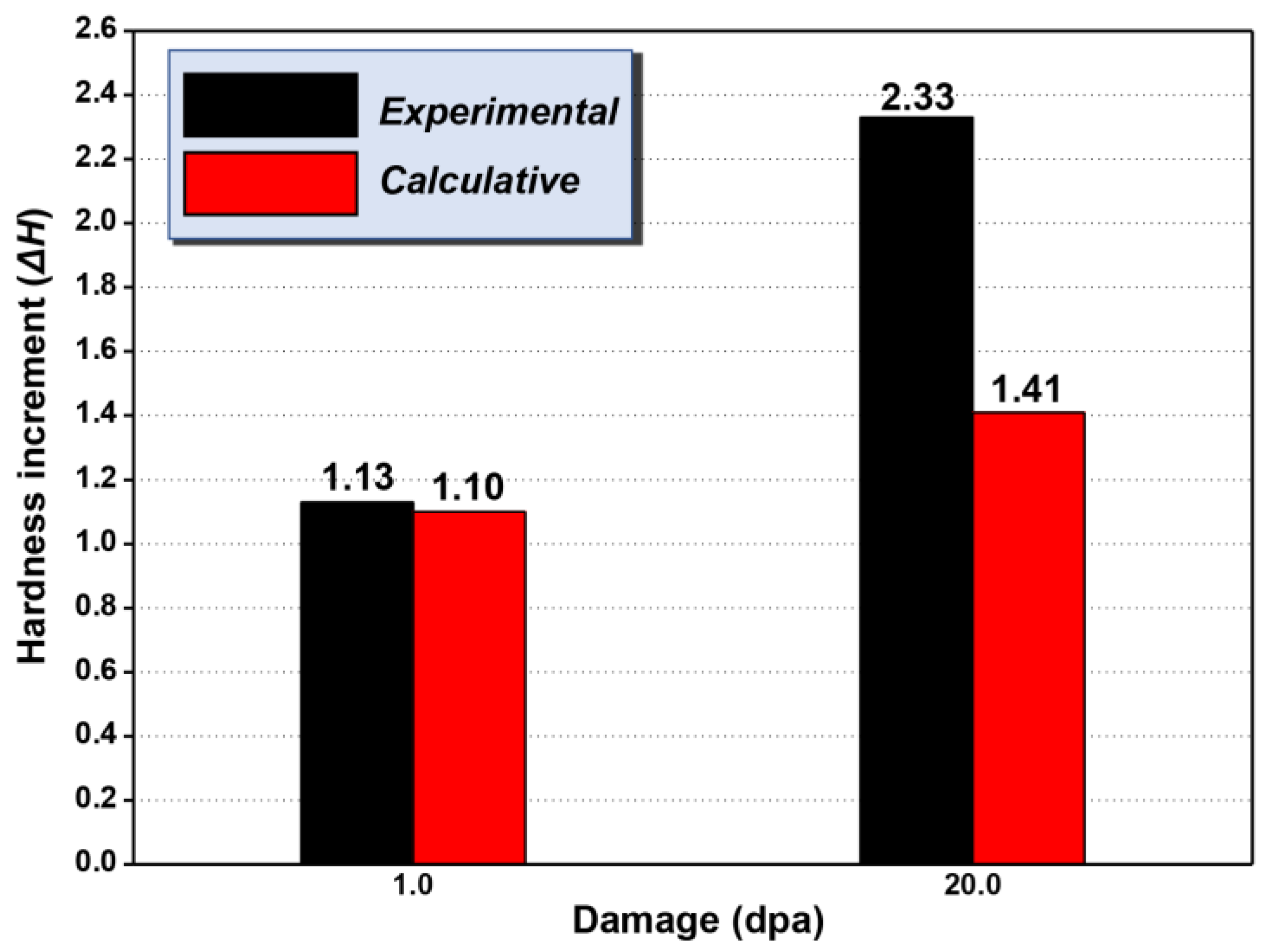 Nanomaterials 11 03423 g008