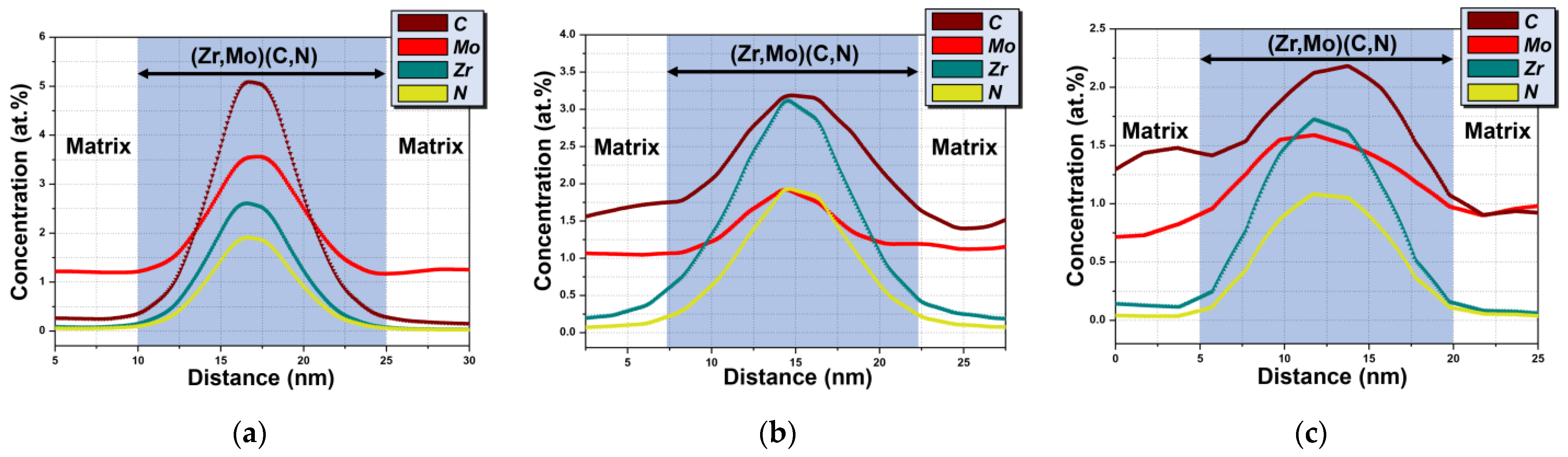 Nanomaterials 11 03423 g009
