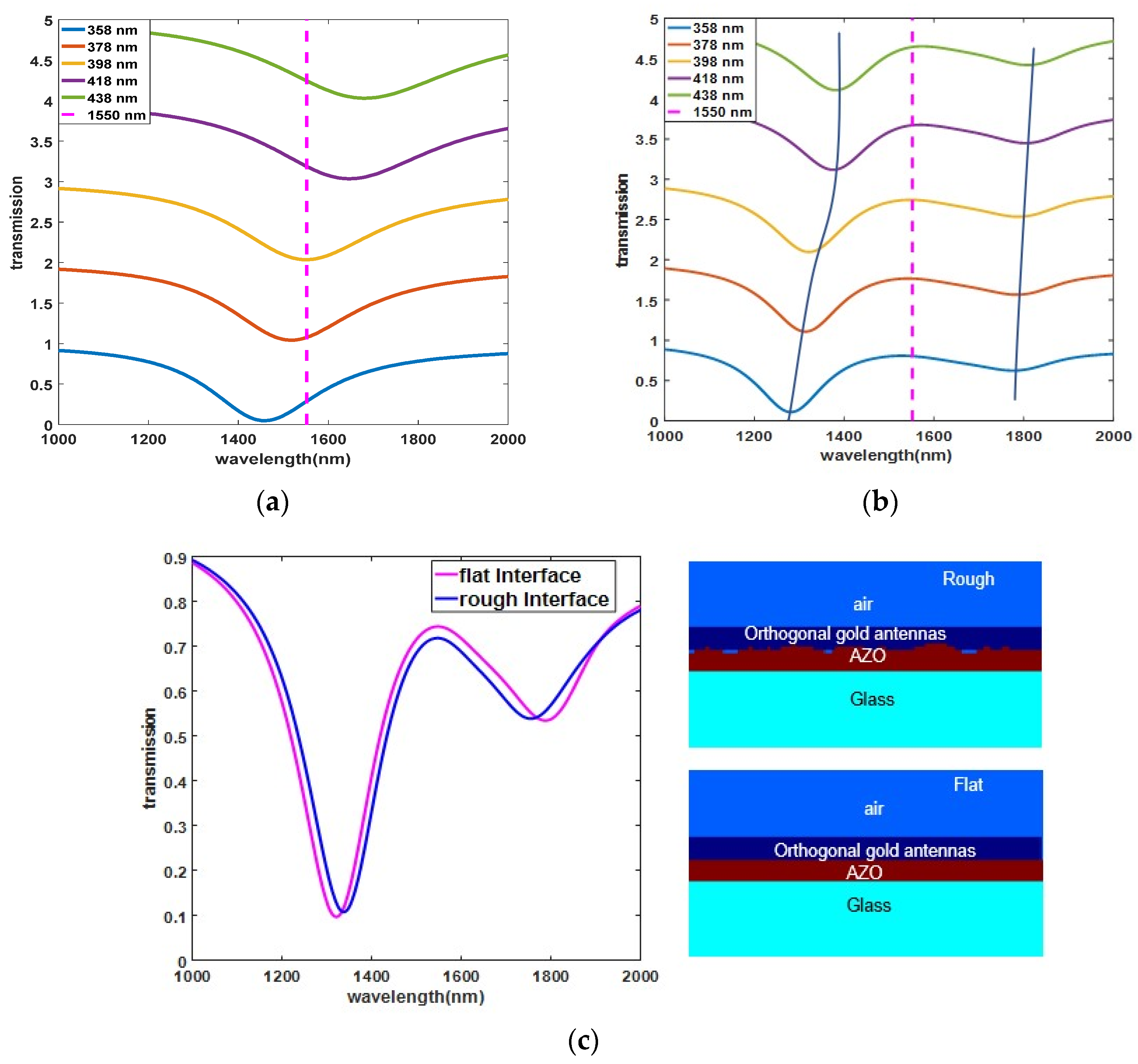 Nanomaterials 11 03424 g003