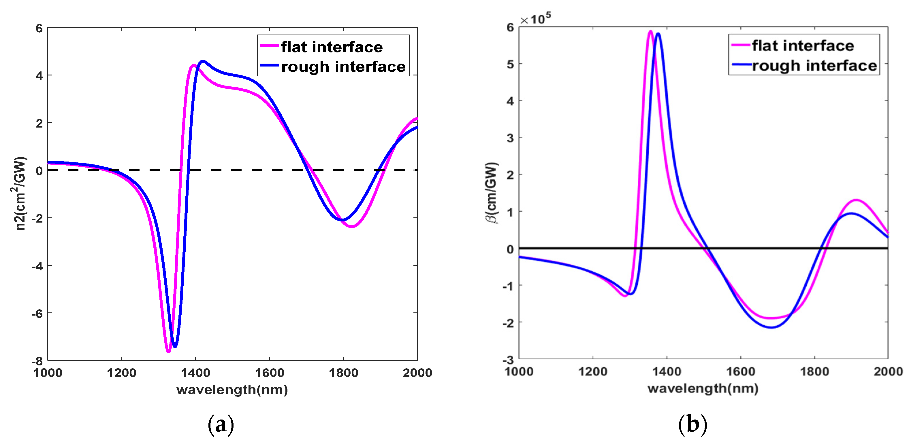 Nanomaterials 11 03424 g006