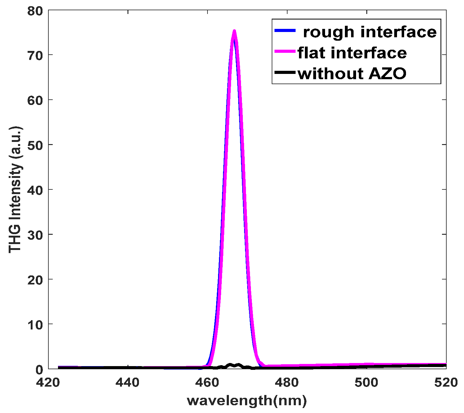 Nanomaterials 11 03424 g007