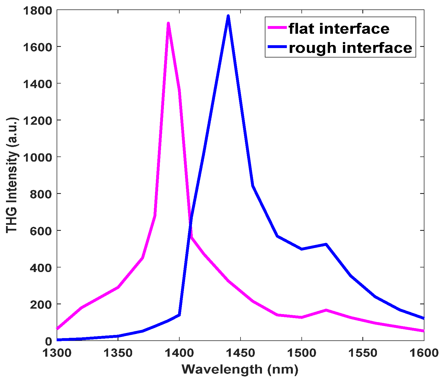Nanomaterials 11 03424 g009