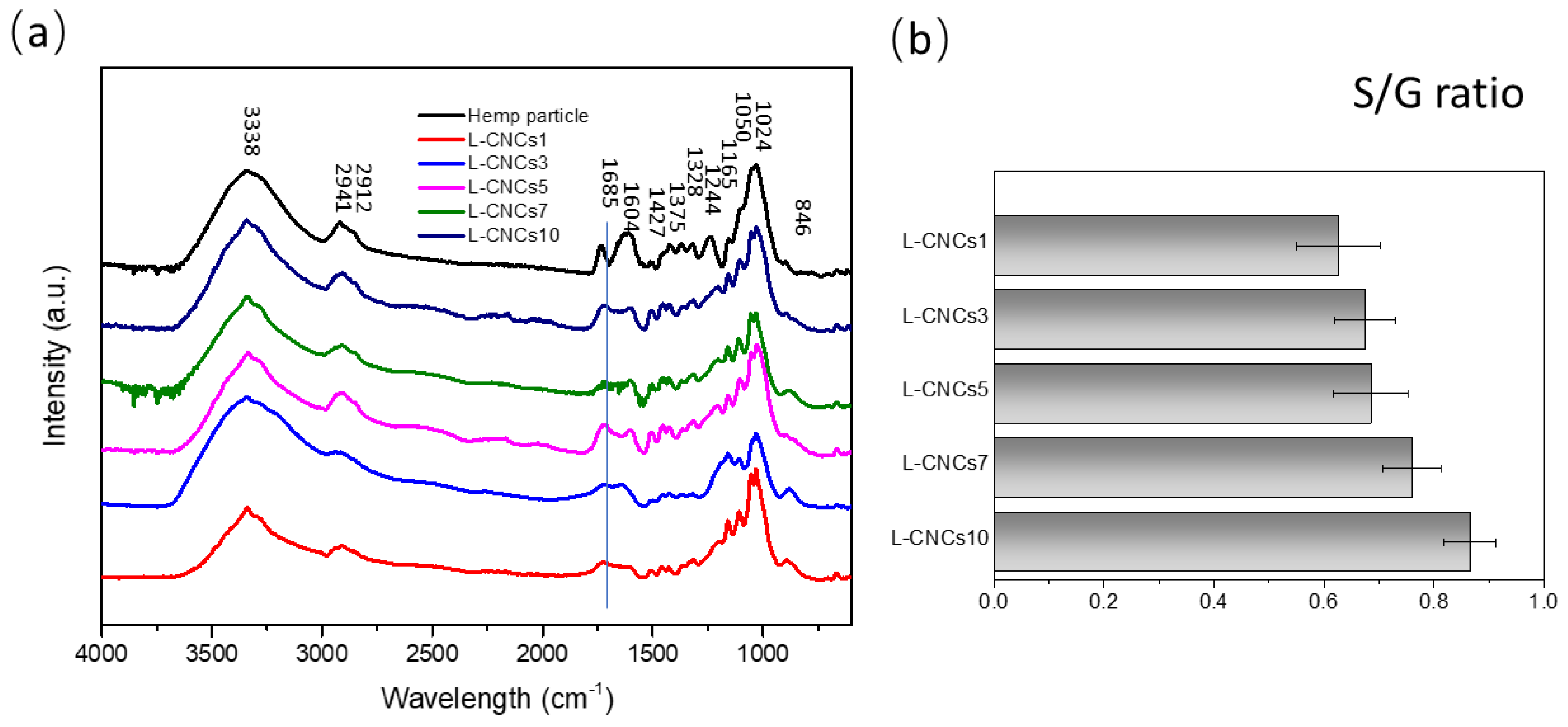 Nanomaterials 11 03425 g004 550