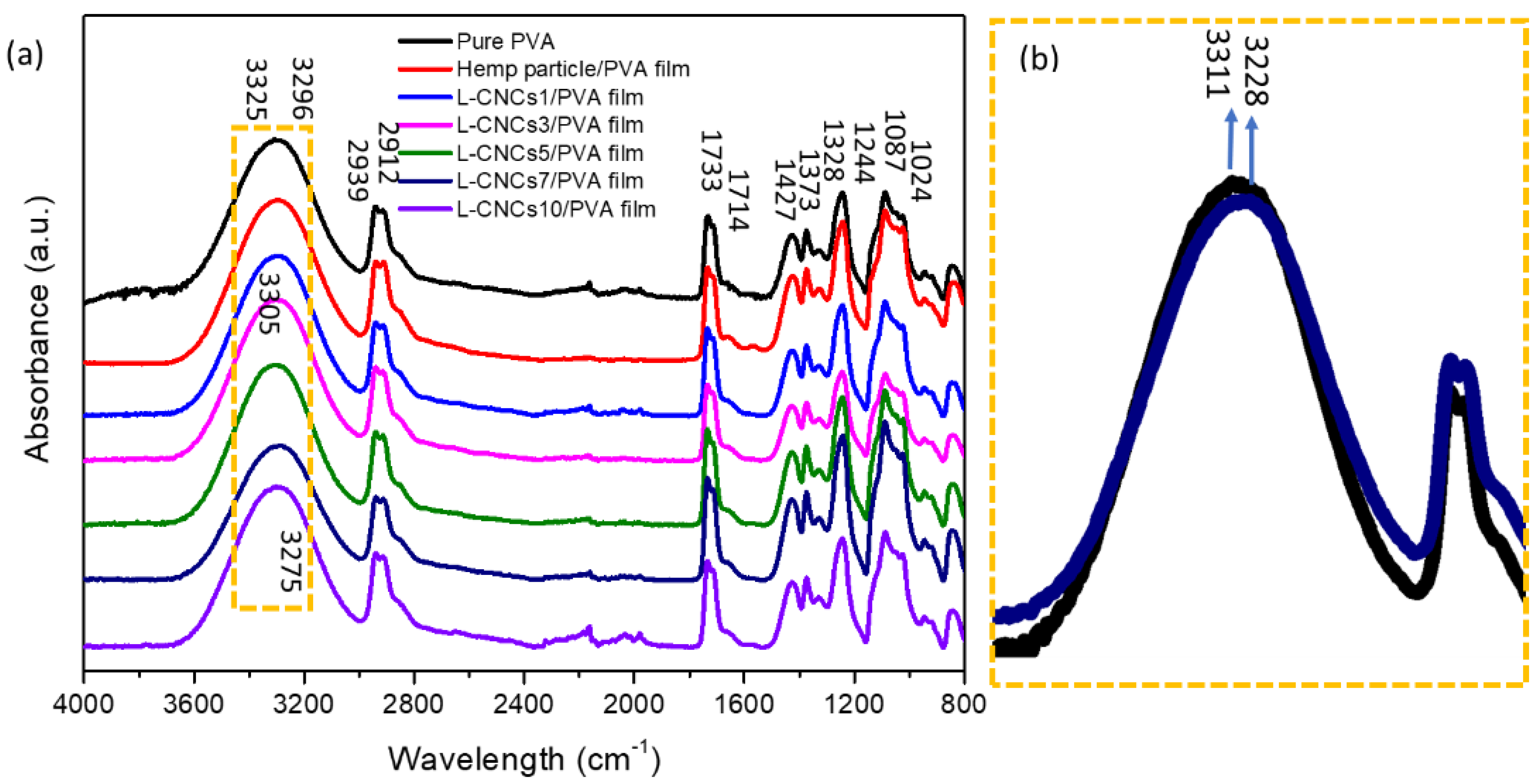 Nanomaterials 11 03425 g005 550