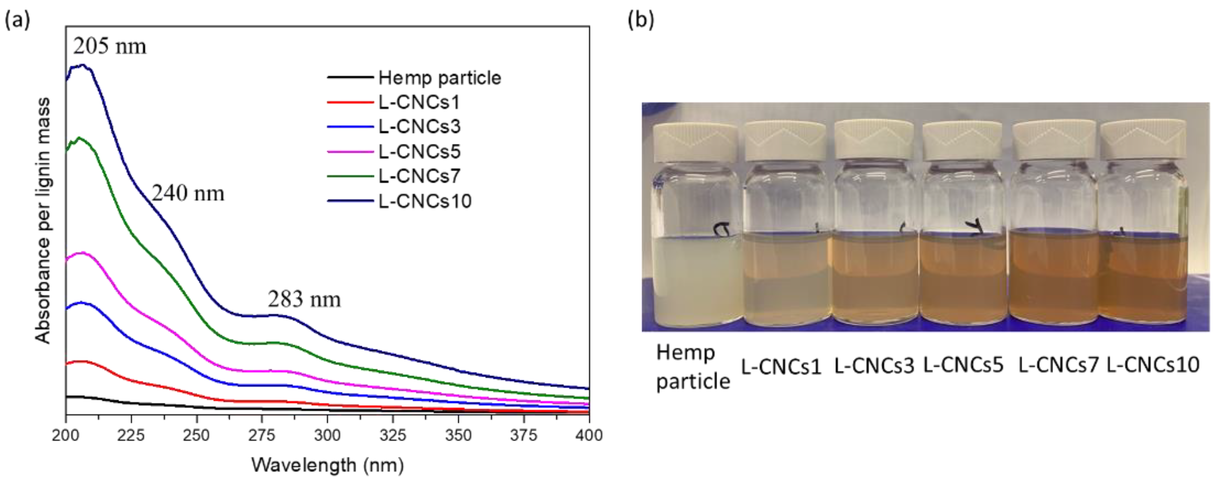 Nanomaterials 11 03425 g006 550