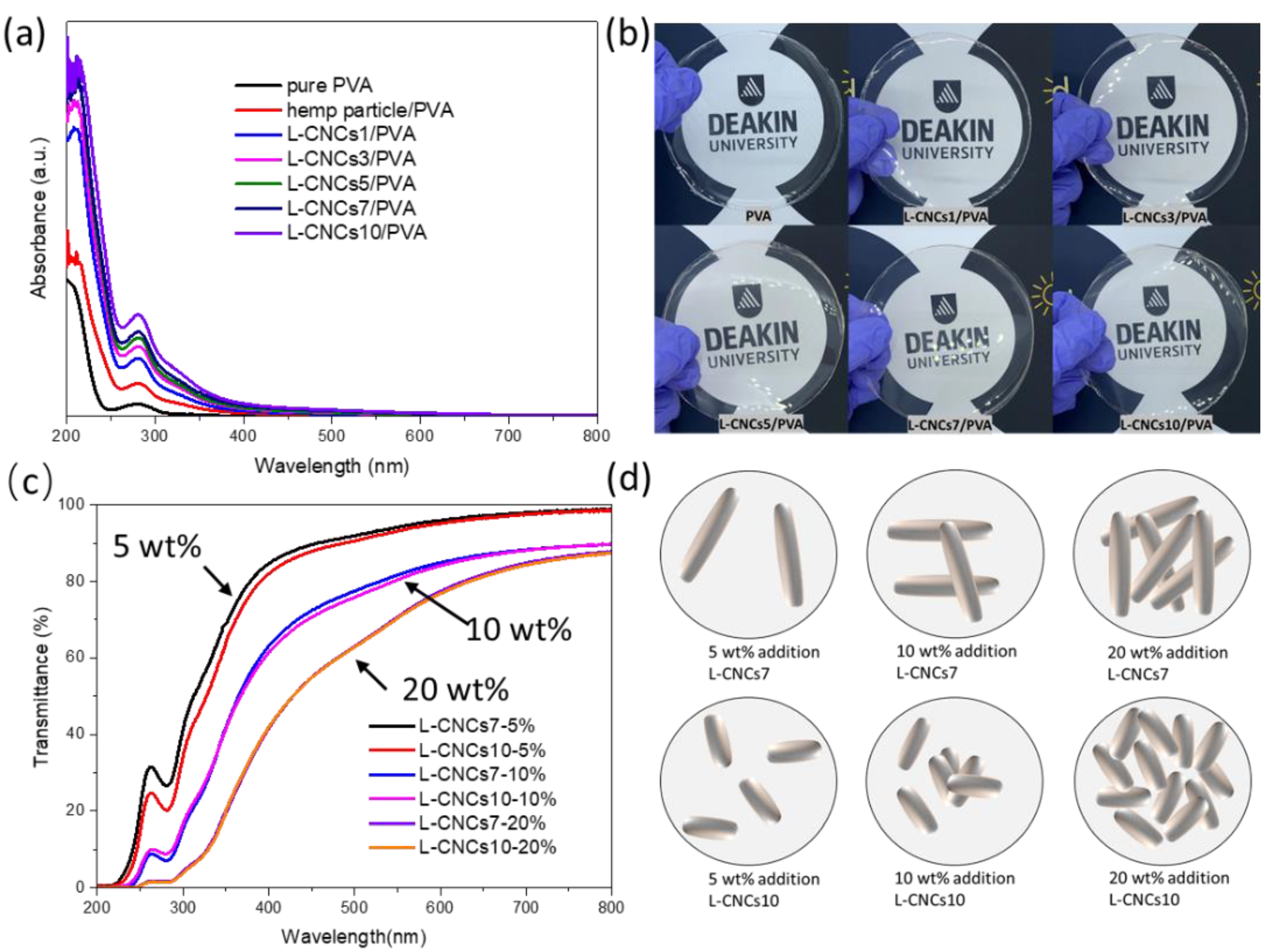Nanomaterials 11 03425 g007 550
