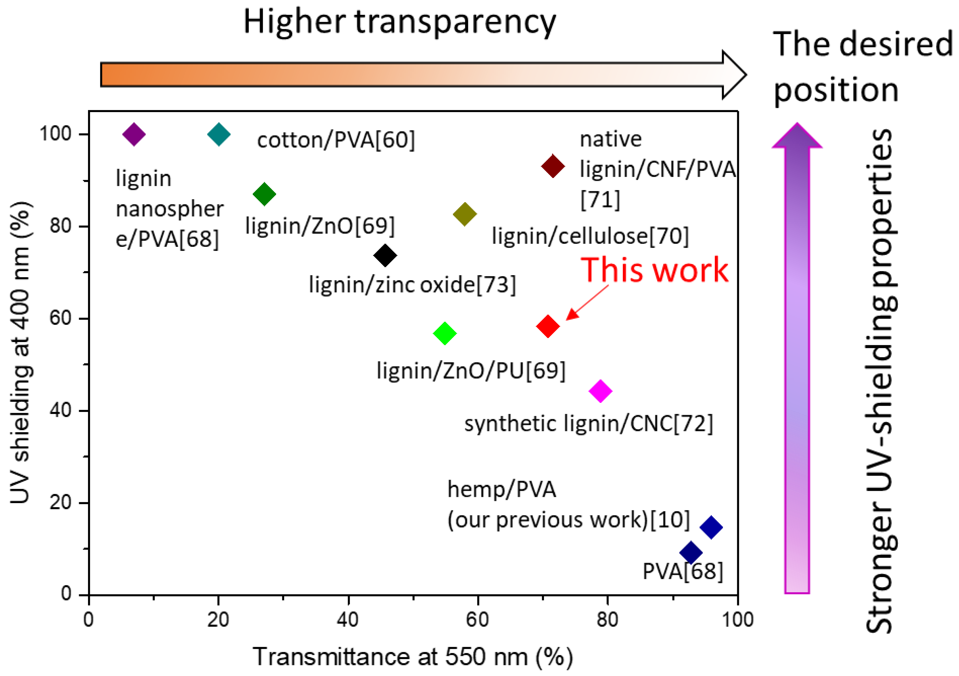 Nanomaterials 11 03425 g008 550