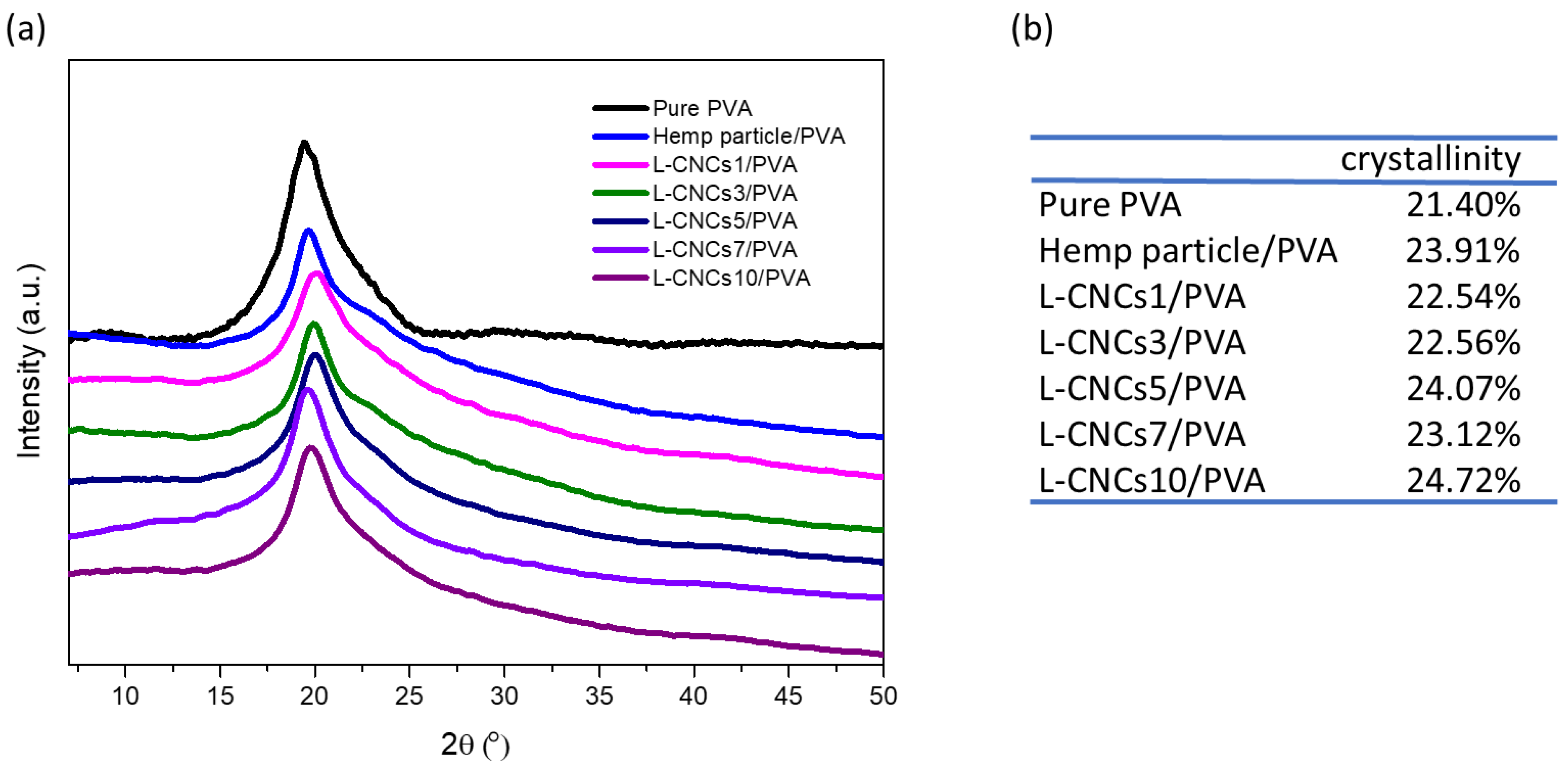 Nanomaterials 11 03425 g009 550