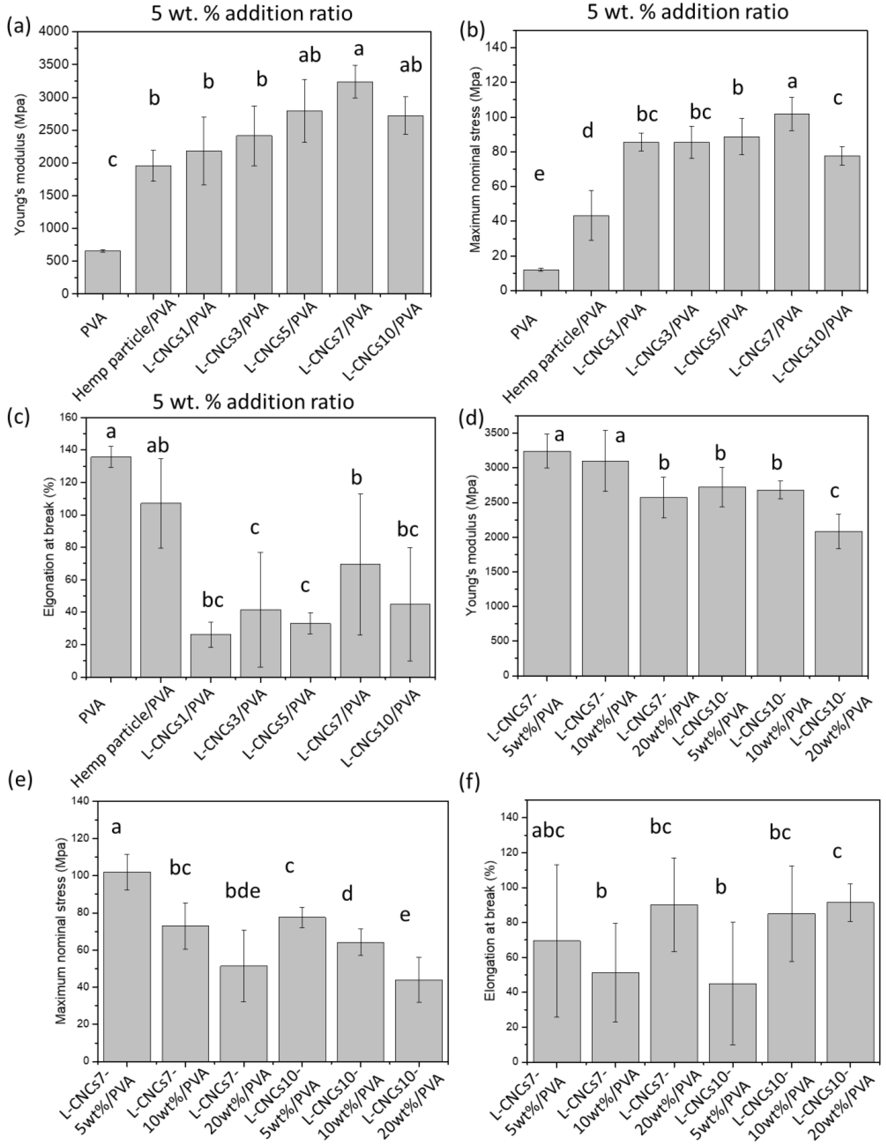 Nanomaterials 11 03425 g010 550