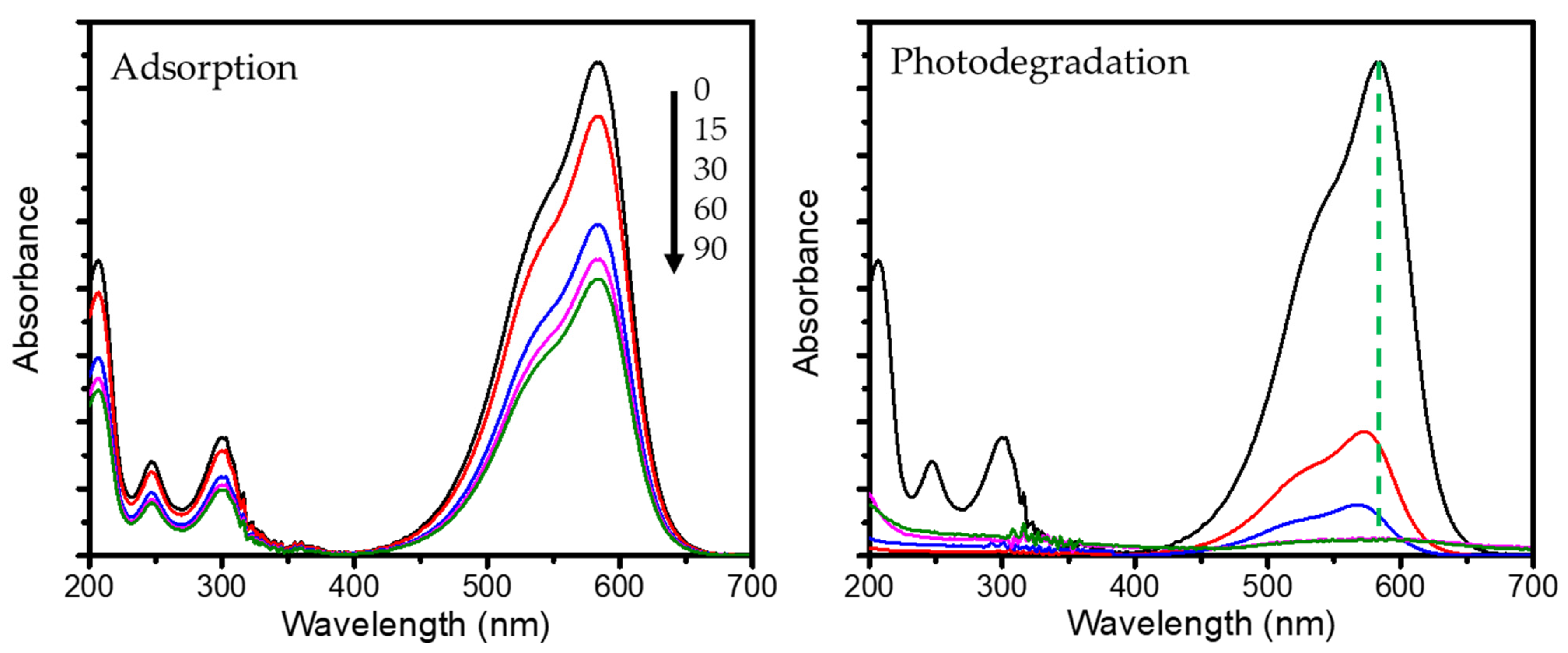 Nanomaterials 11 03427 g009