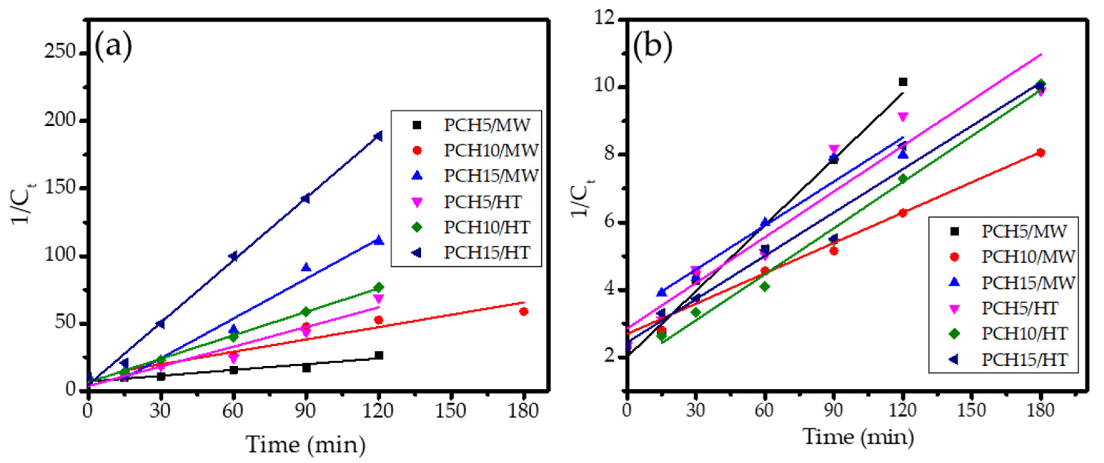 Nanomaterials 11 03427 g010