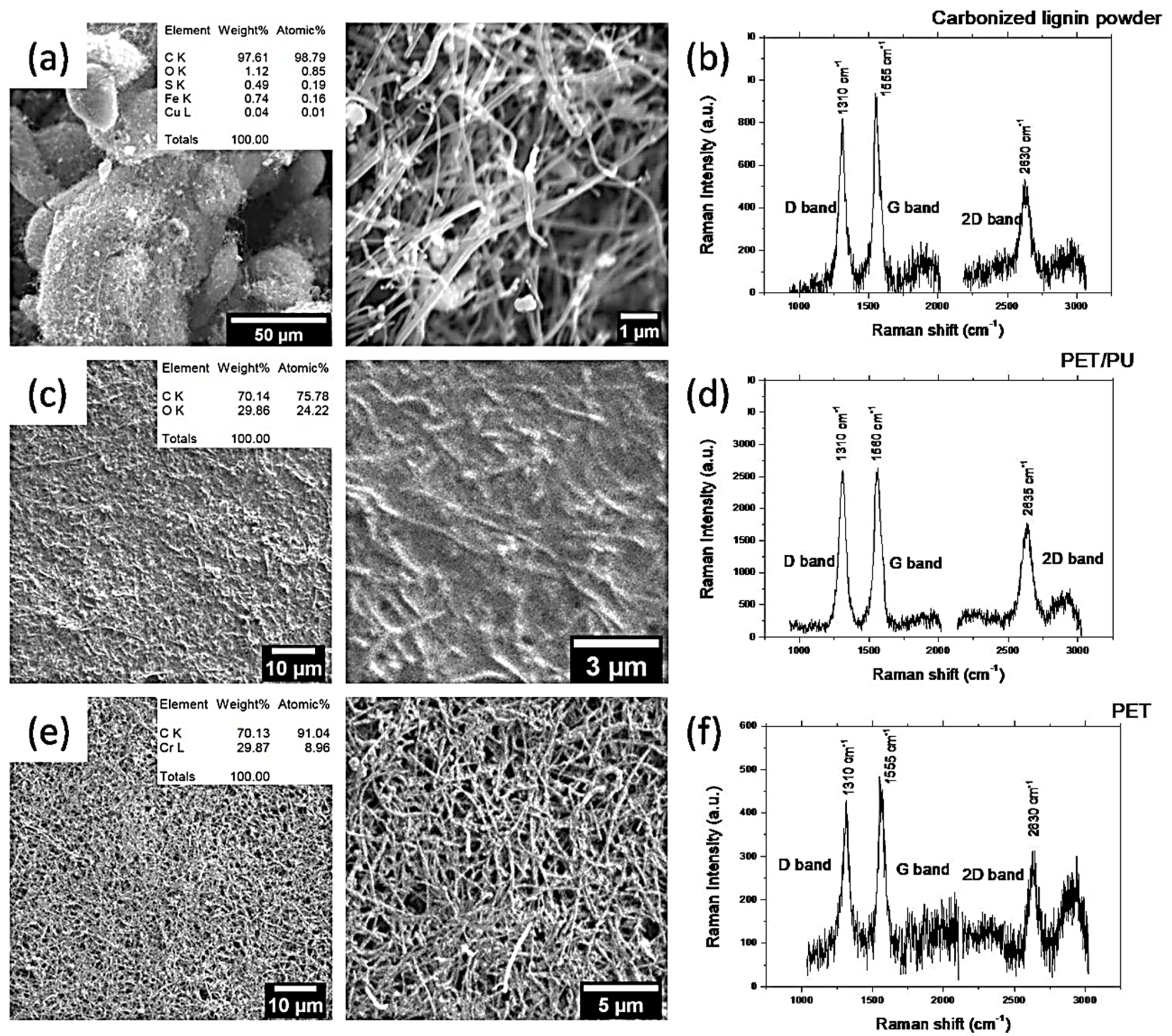 Nanomaterials 11 03428 g003 550