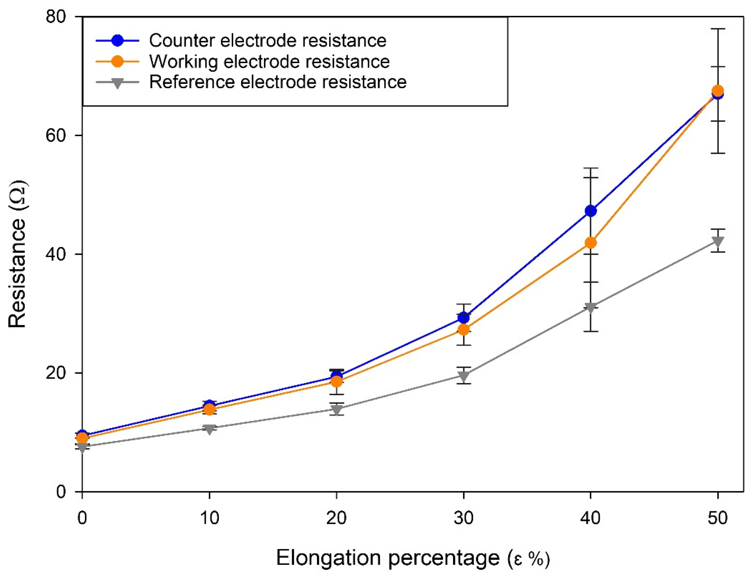 Nanomaterials 11 03428 g004 550
