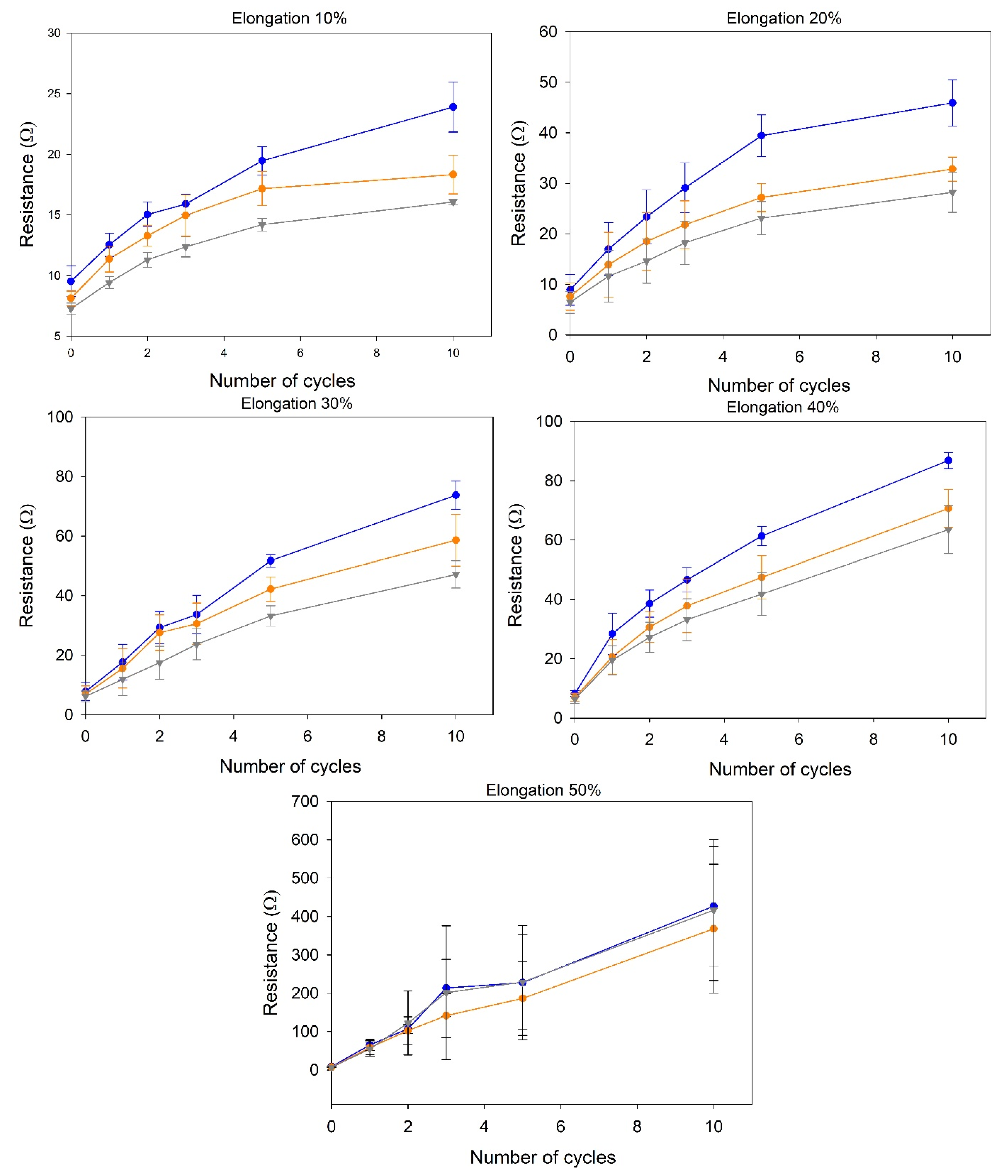 Nanomaterials 11 03428 g005 550