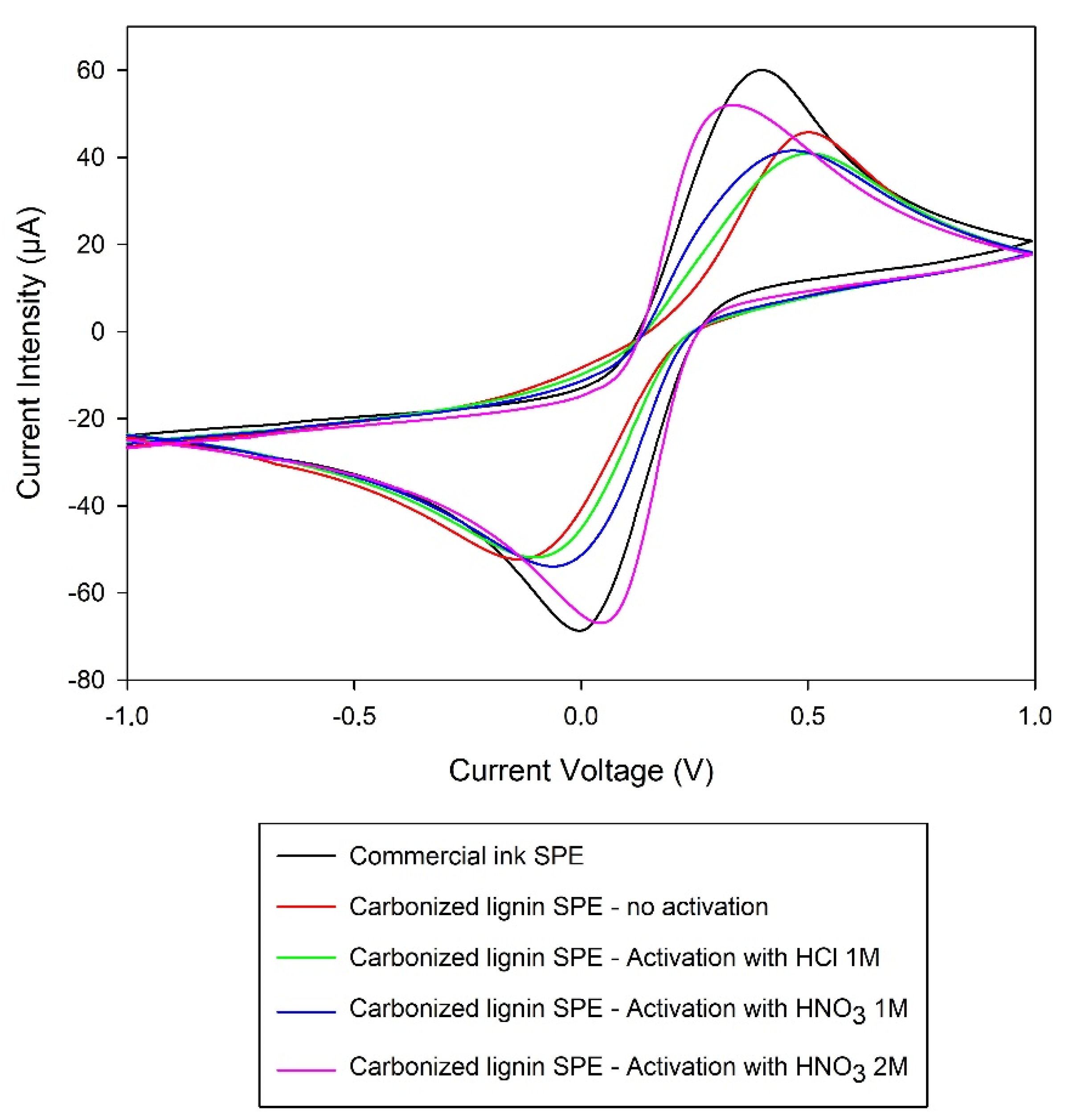 Nanomaterials 11 03428 g006 550