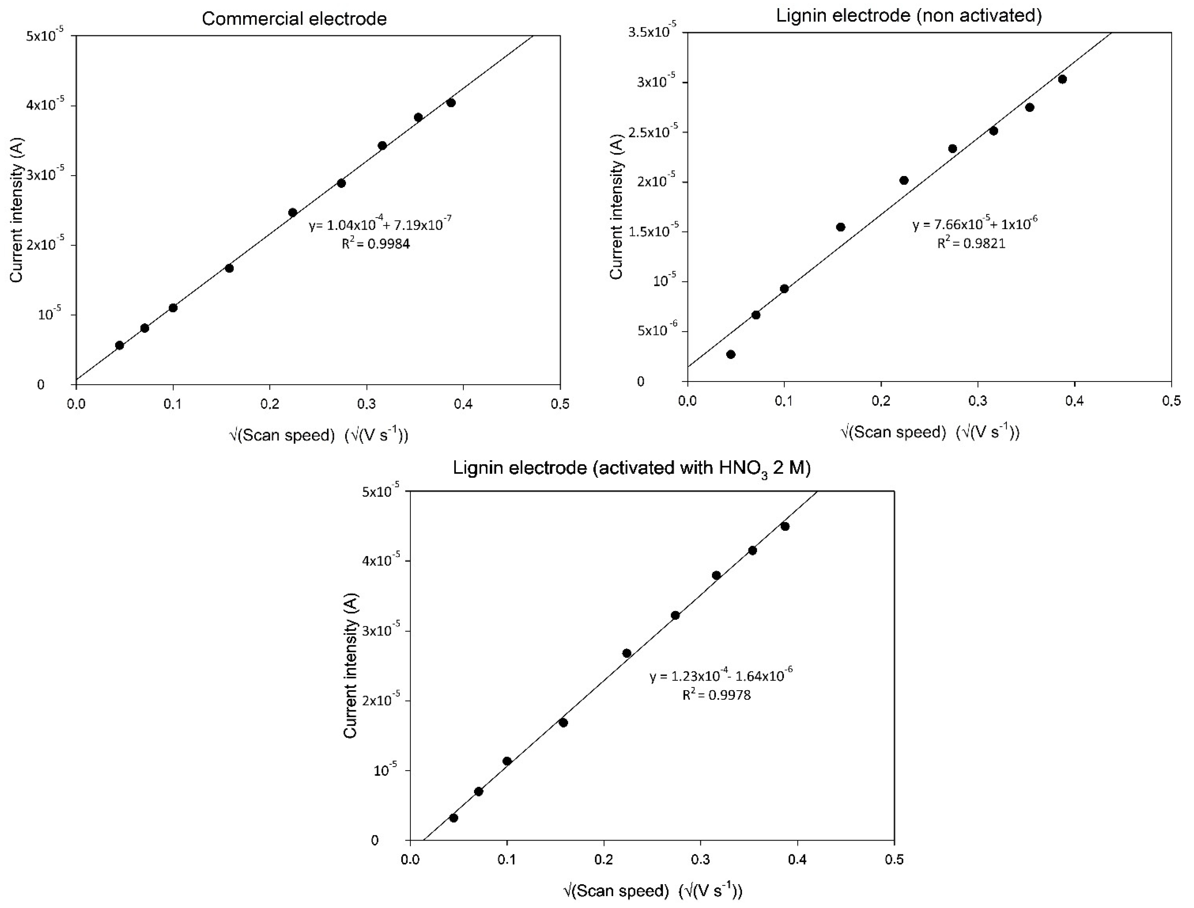 Nanomaterials 11 03428 g007 550