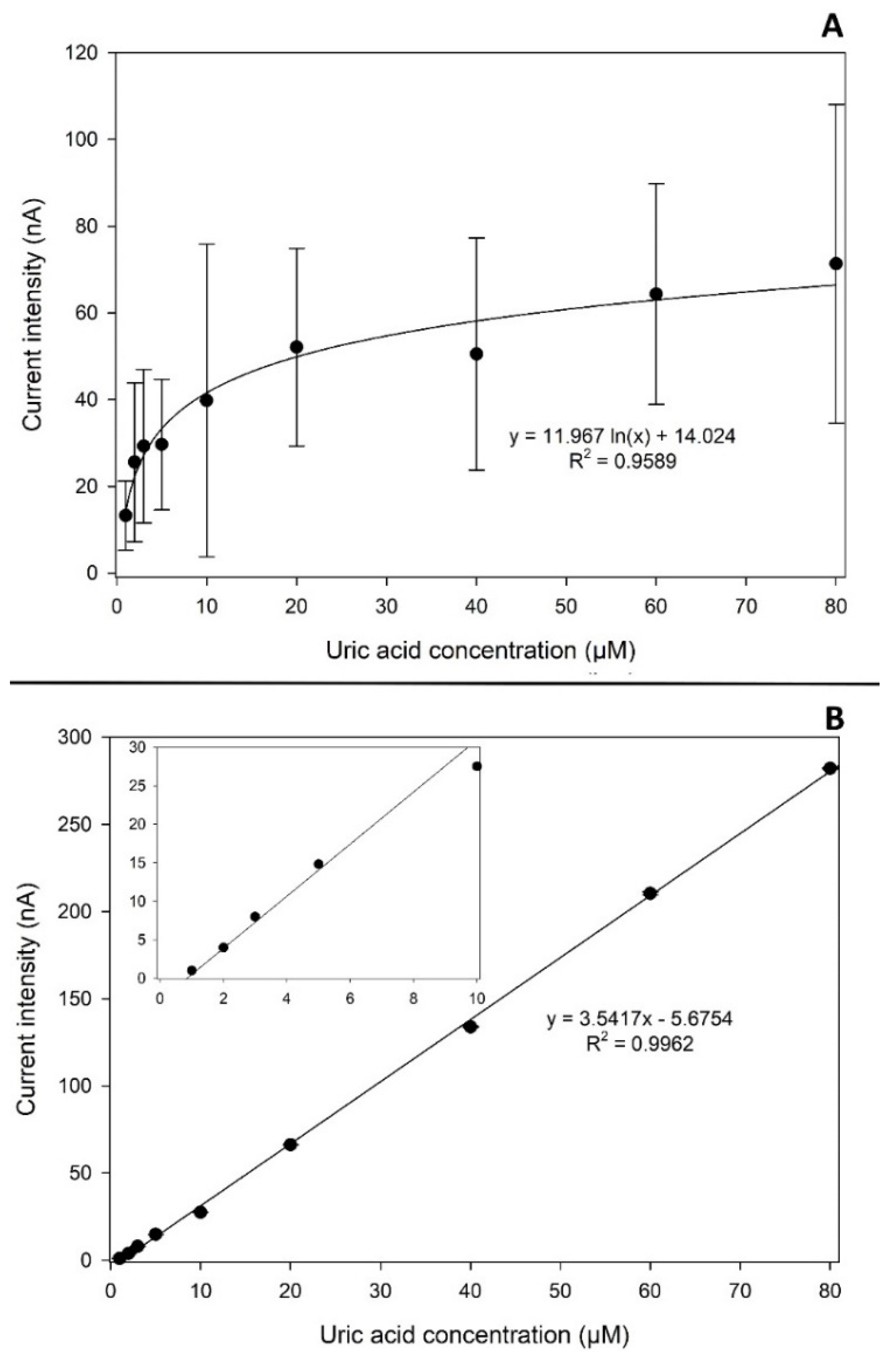 Nanomaterials 11 03428 g008 550