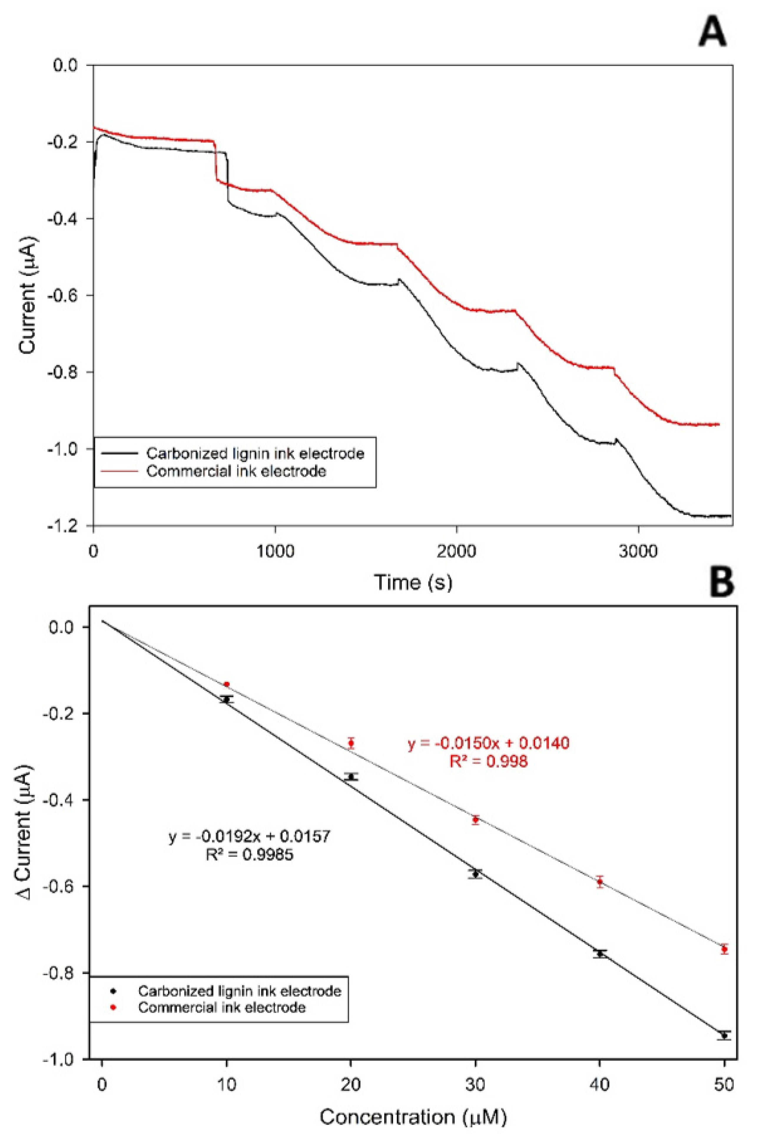 Nanomaterials 11 03428 g009 550