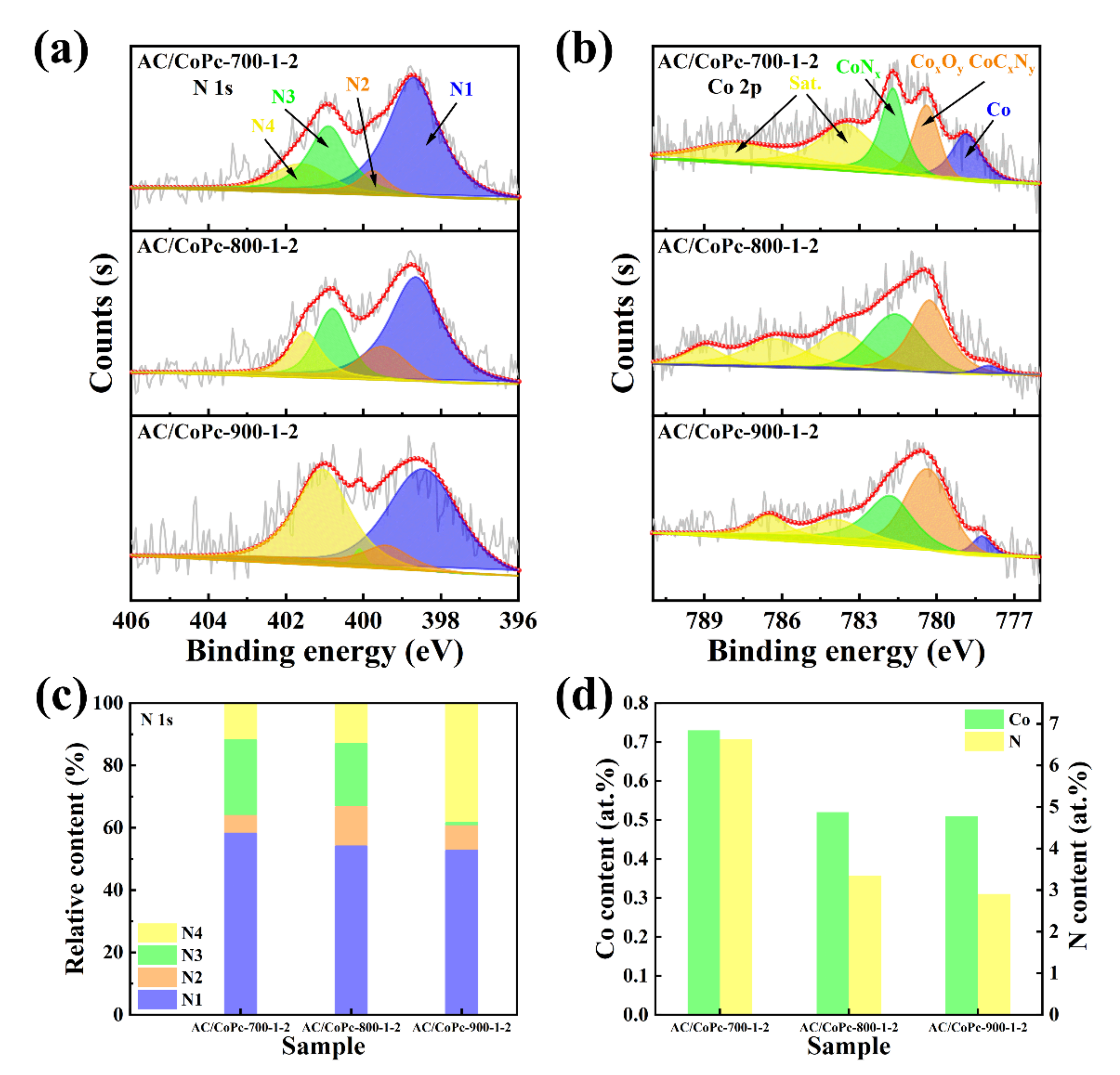 Nanomaterials 11 03429 g005