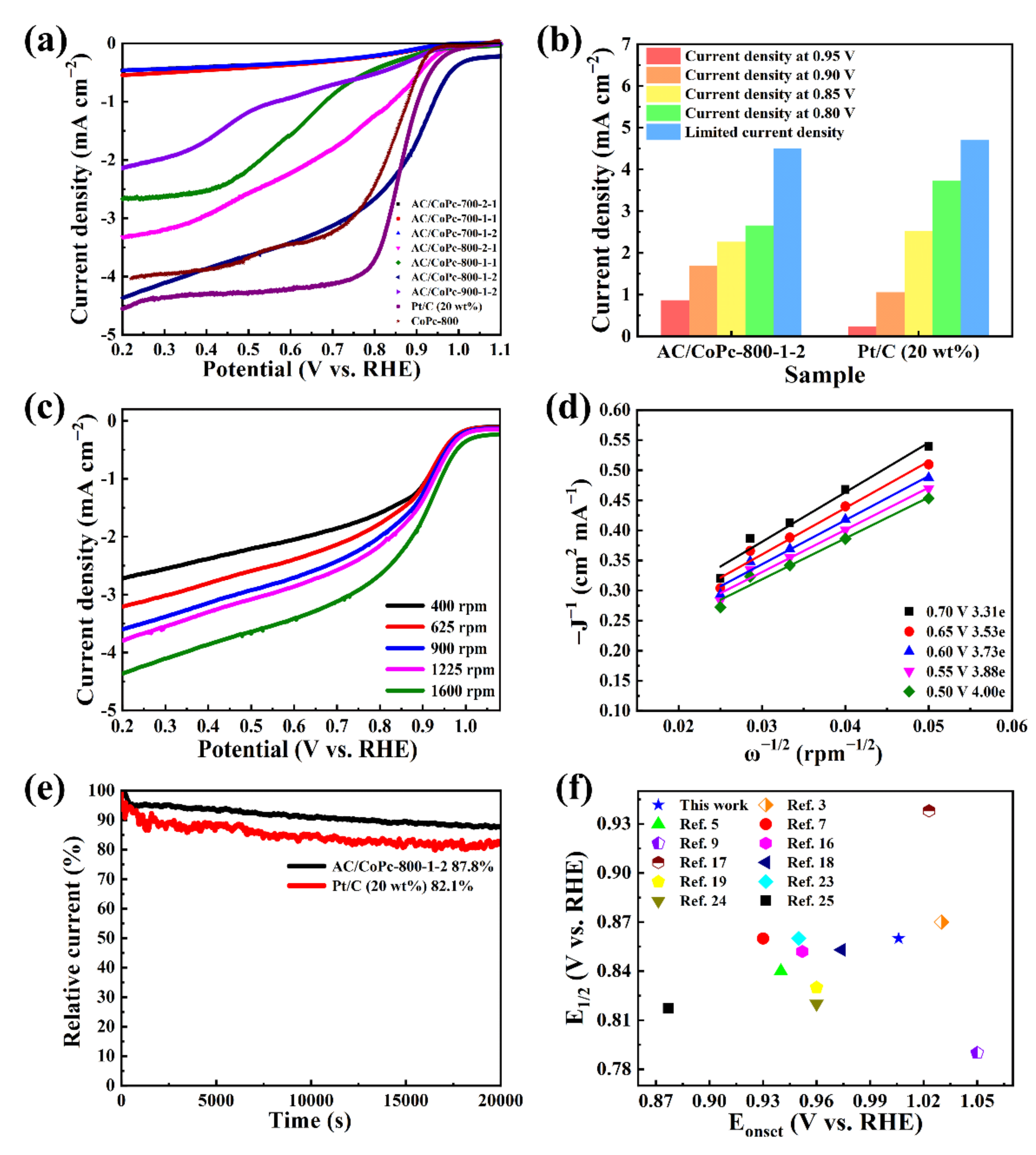 Nanomaterials 11 03429 g006