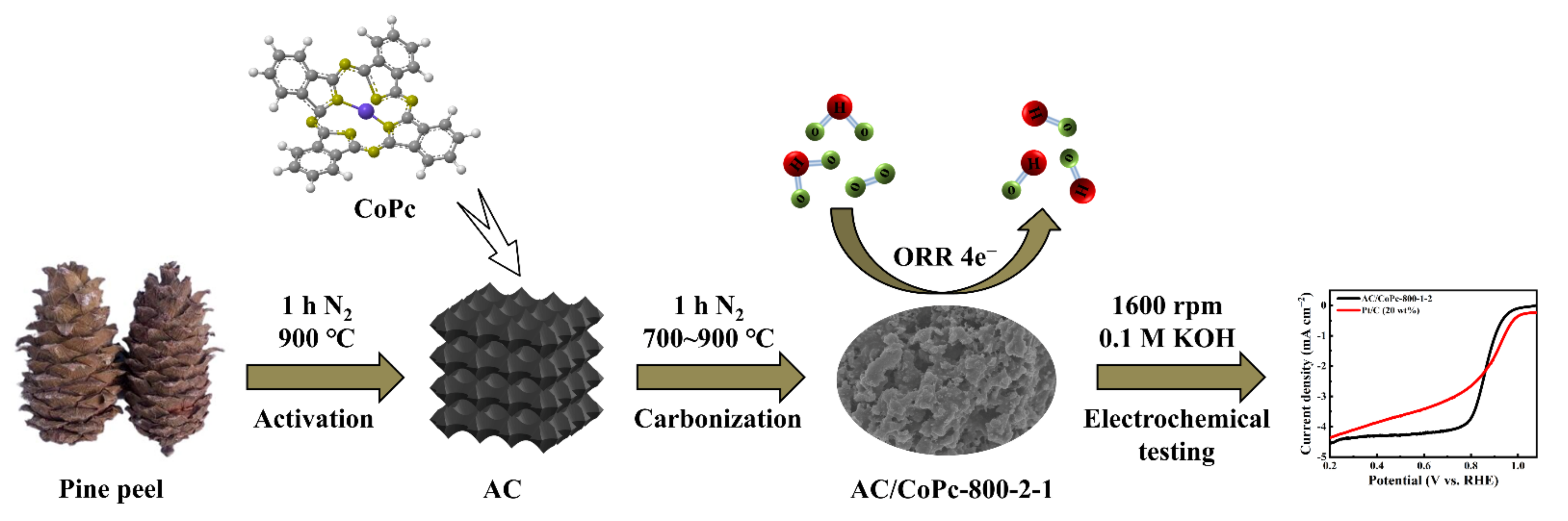 Nanomaterials 11 03429 sch001