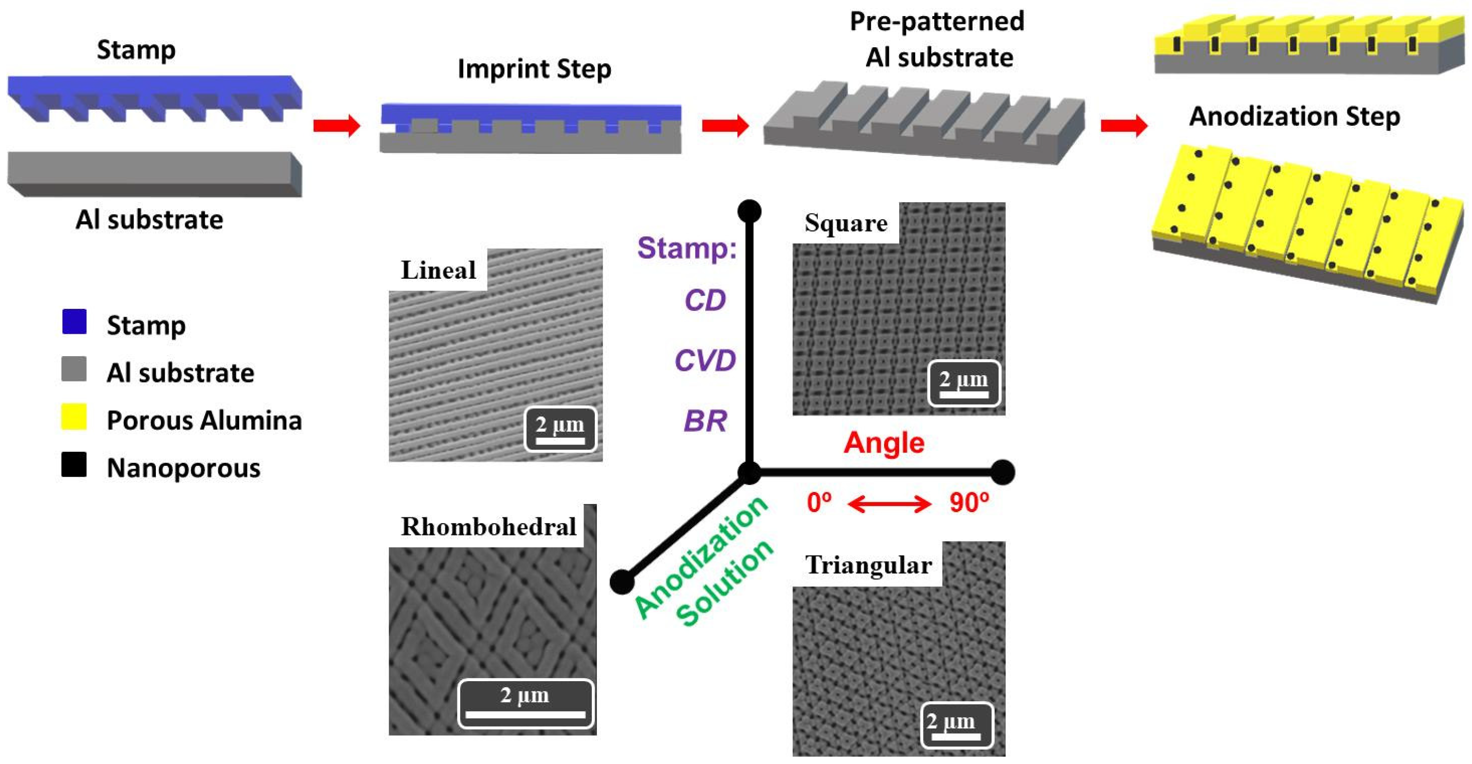 Nanomaterials 11 03430 g001 Nanomaterials 11 03430 g001