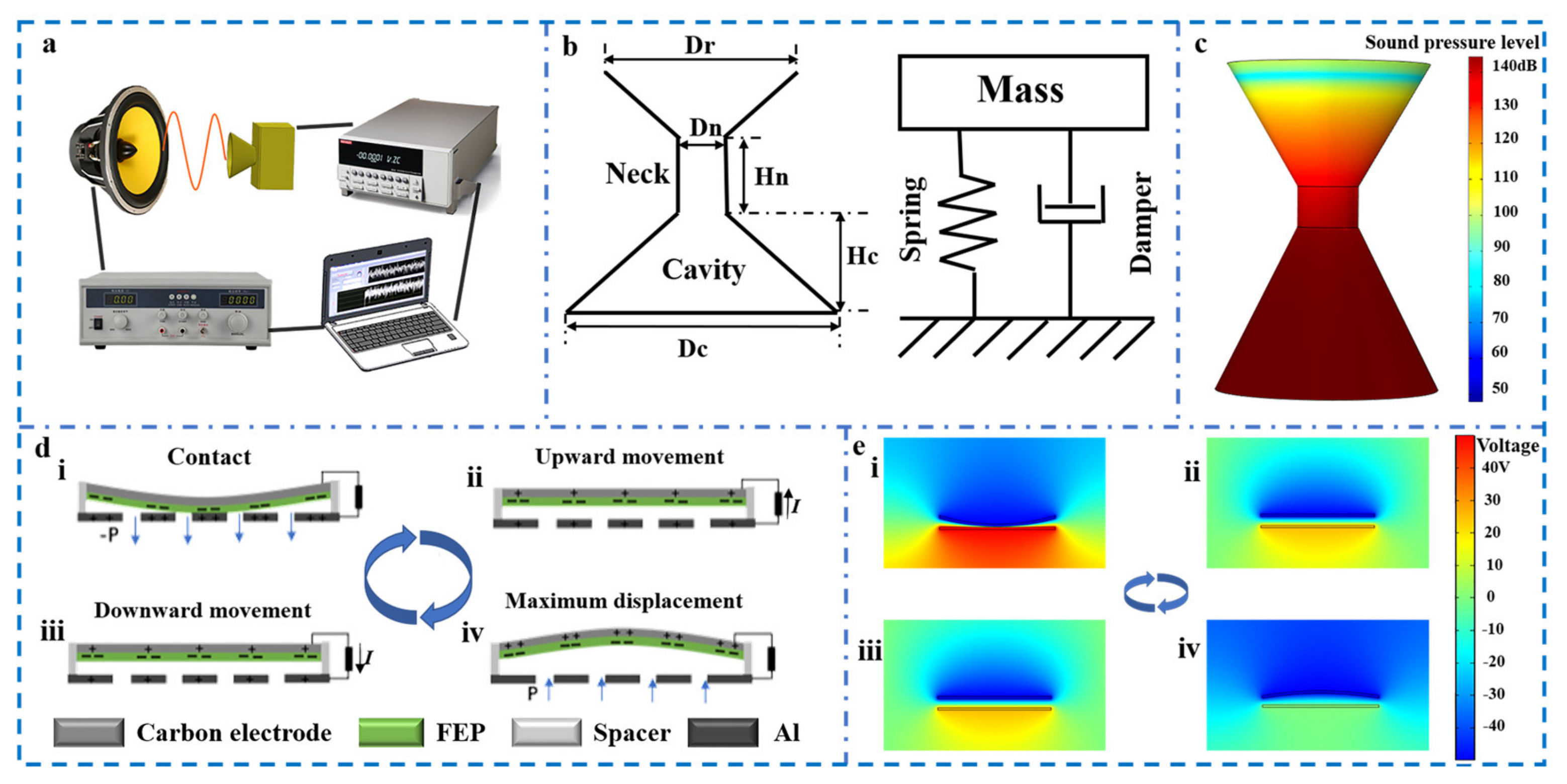 Nanomaterials 11 03431 g002