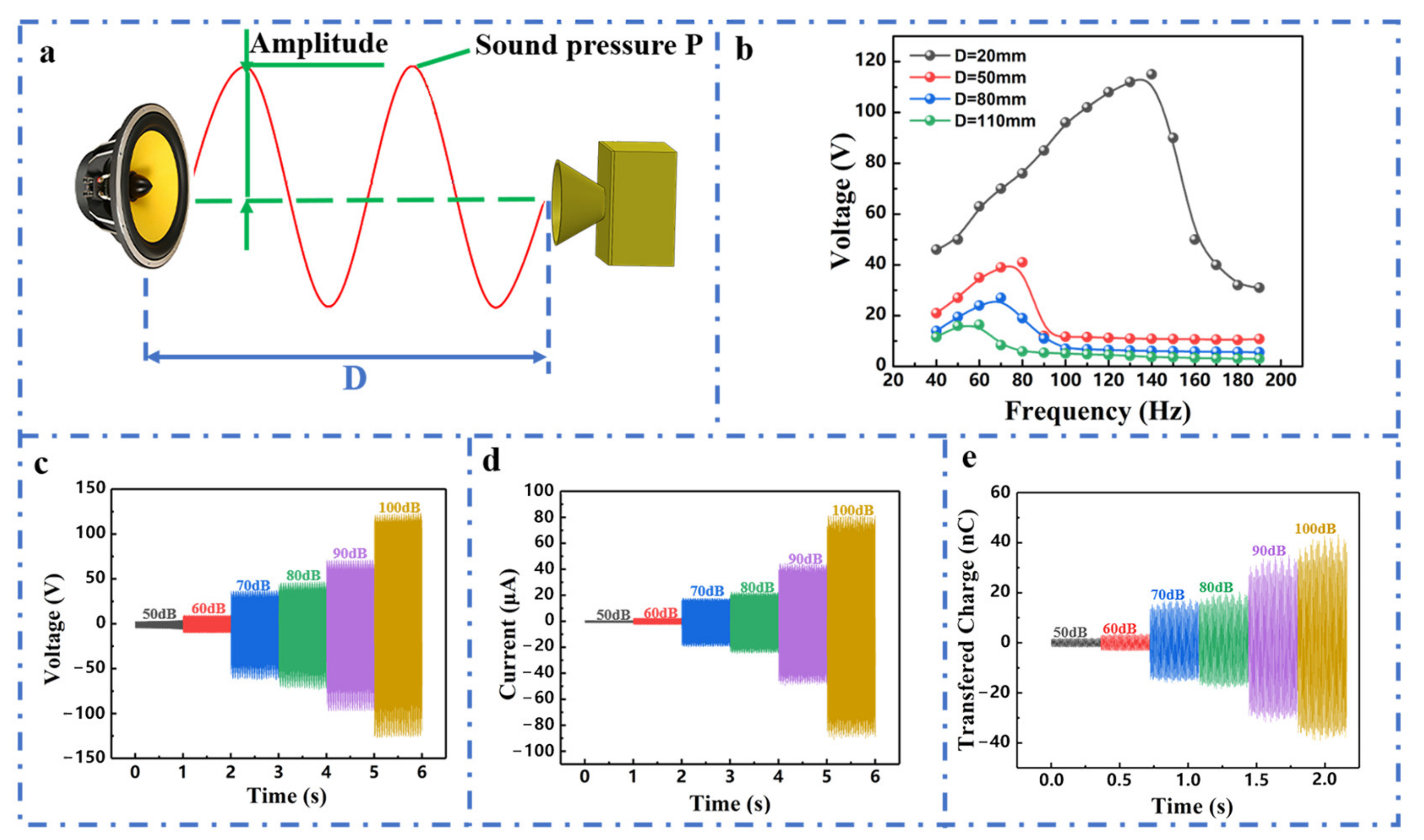 Nanomaterials 11 03431 g003