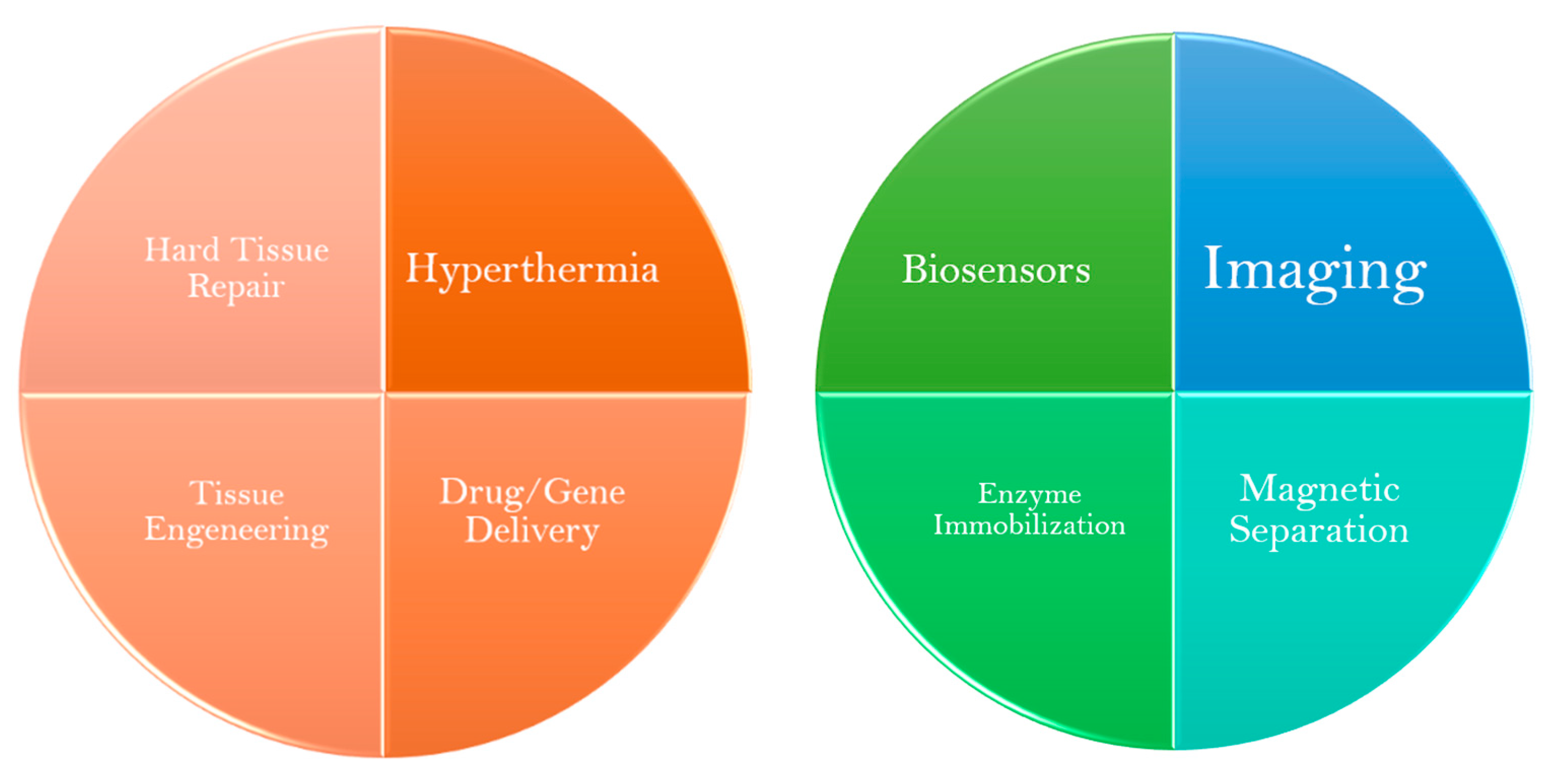 Nanomaterials 11 03432 g003 Nanomaterials 11 03432 g003