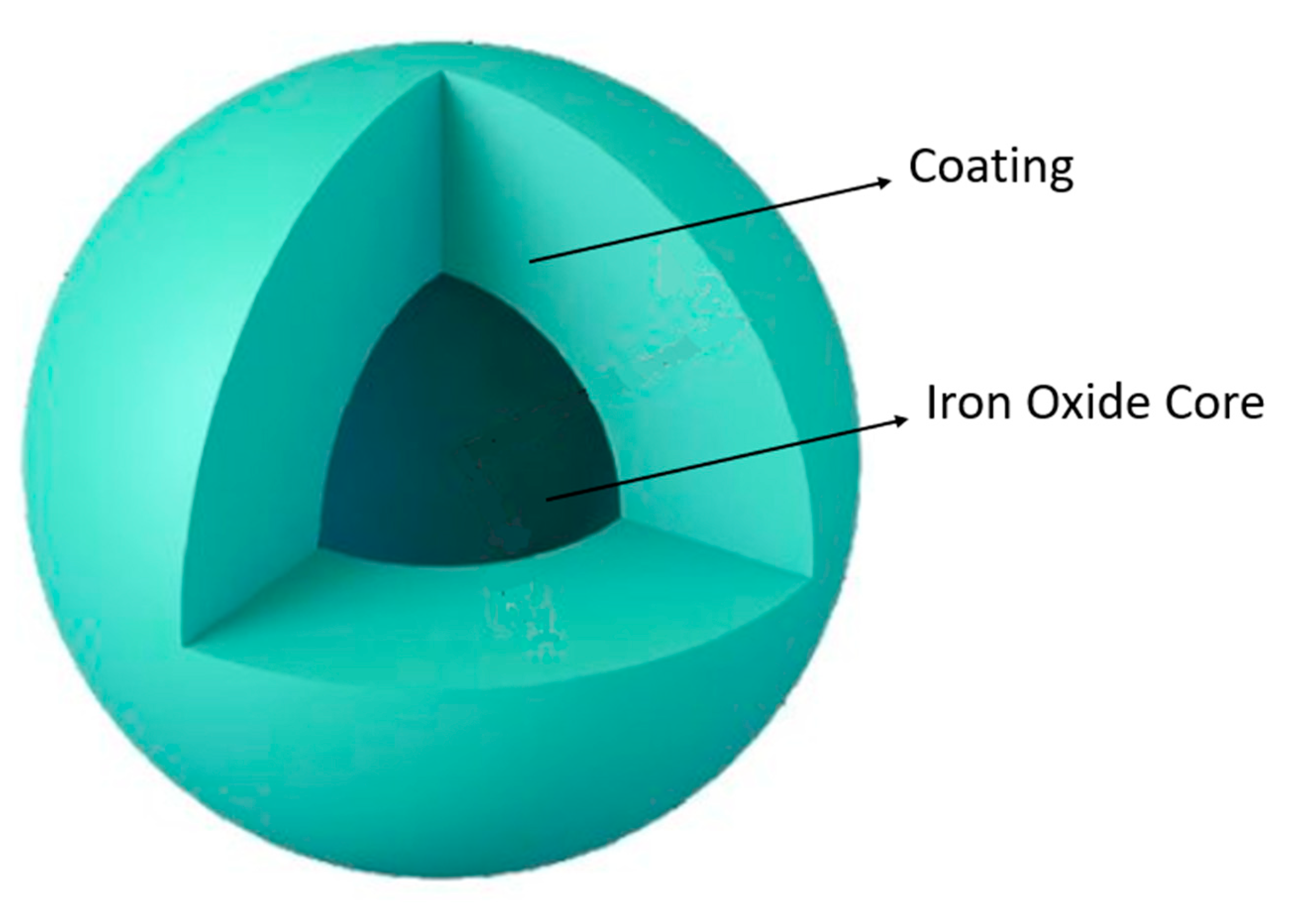 Nanomaterials 11 03432 g006 Nanomaterials 11 03432 g006