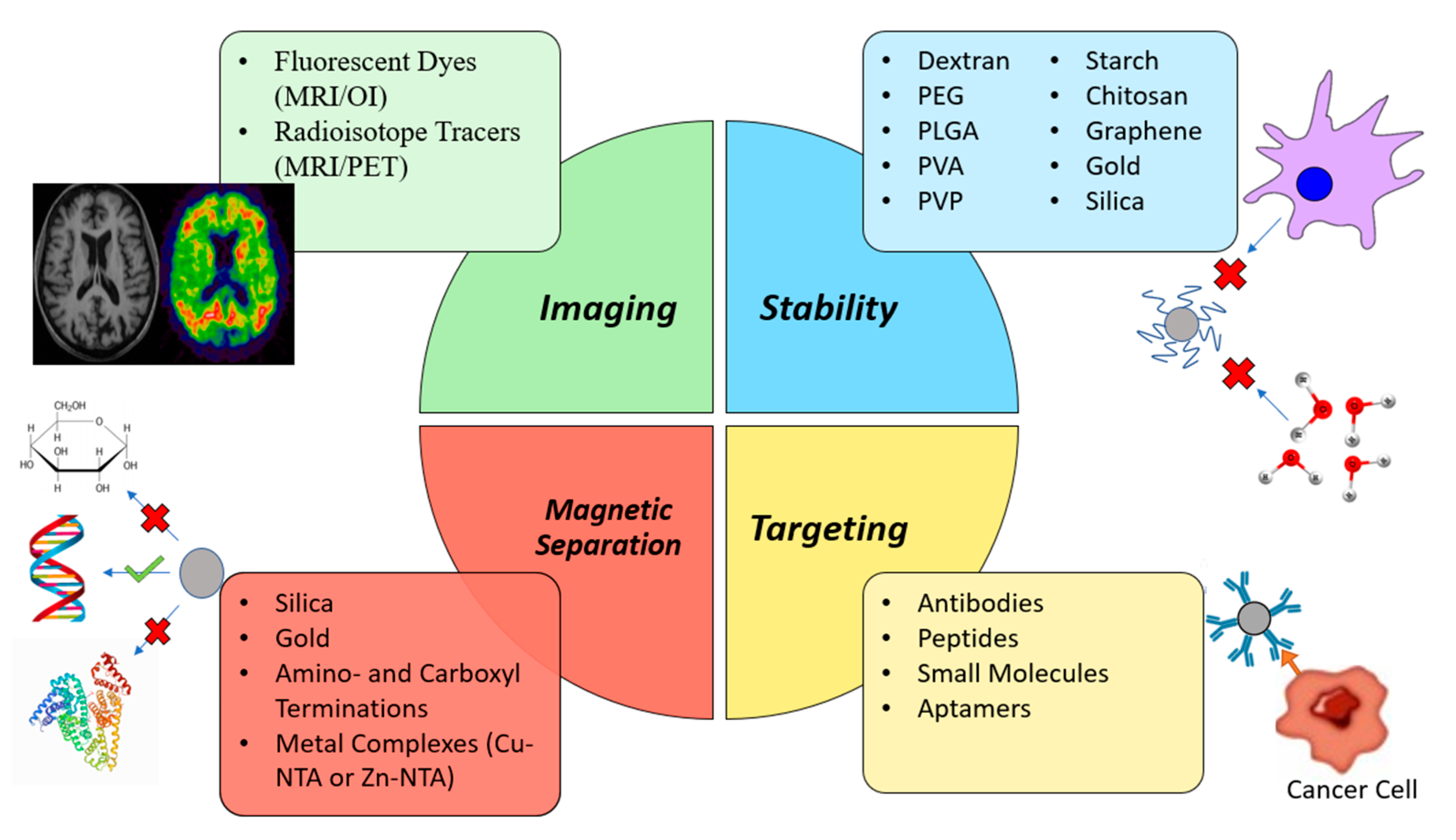 Nanomaterials 11 03432 g007 Nanomaterials 11 03432 g007