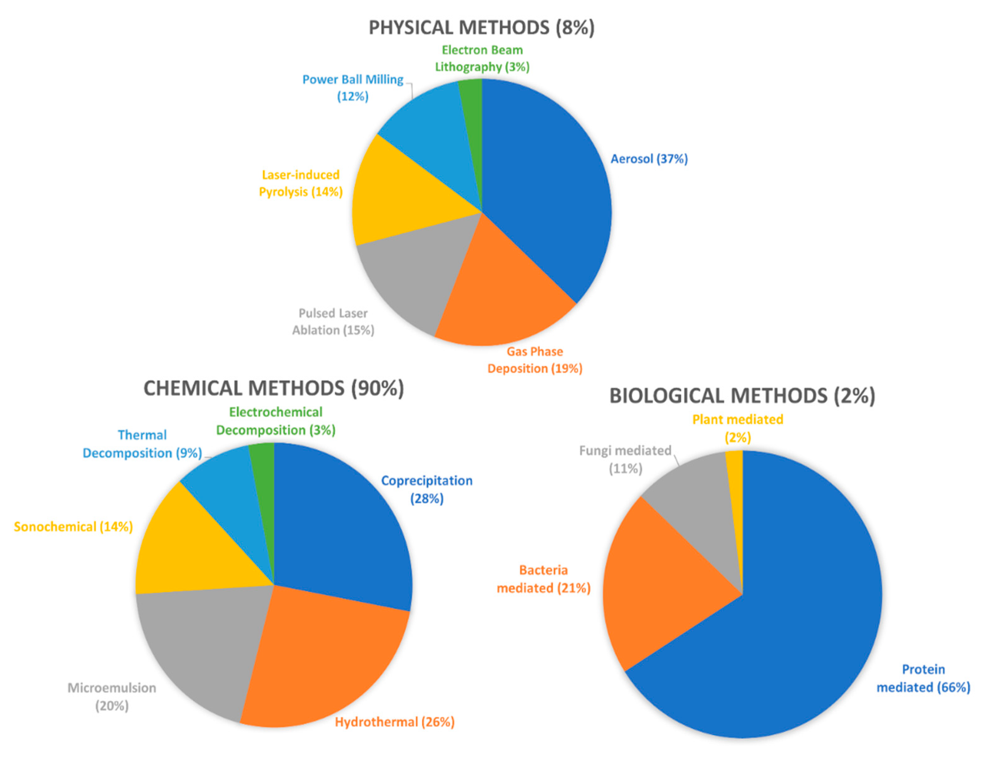 Nanomaterials 11 03432 g008 Nanomaterials 11 03432 g008