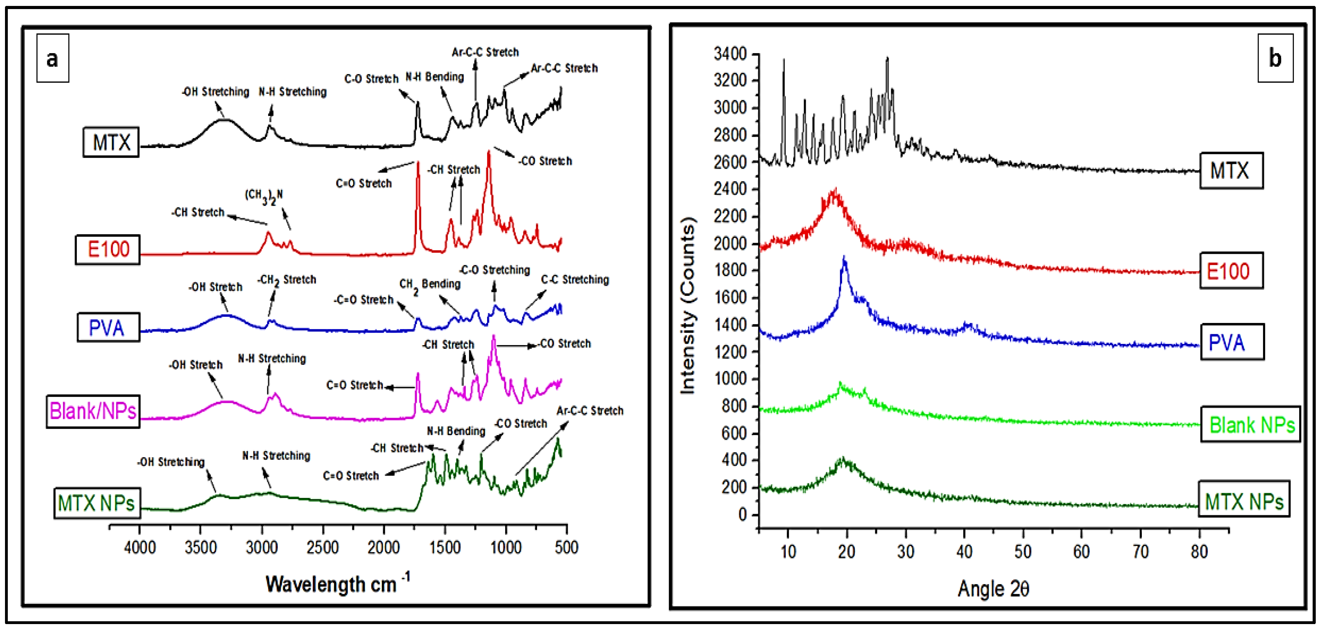 Nanomaterials 11 03433 g004 550