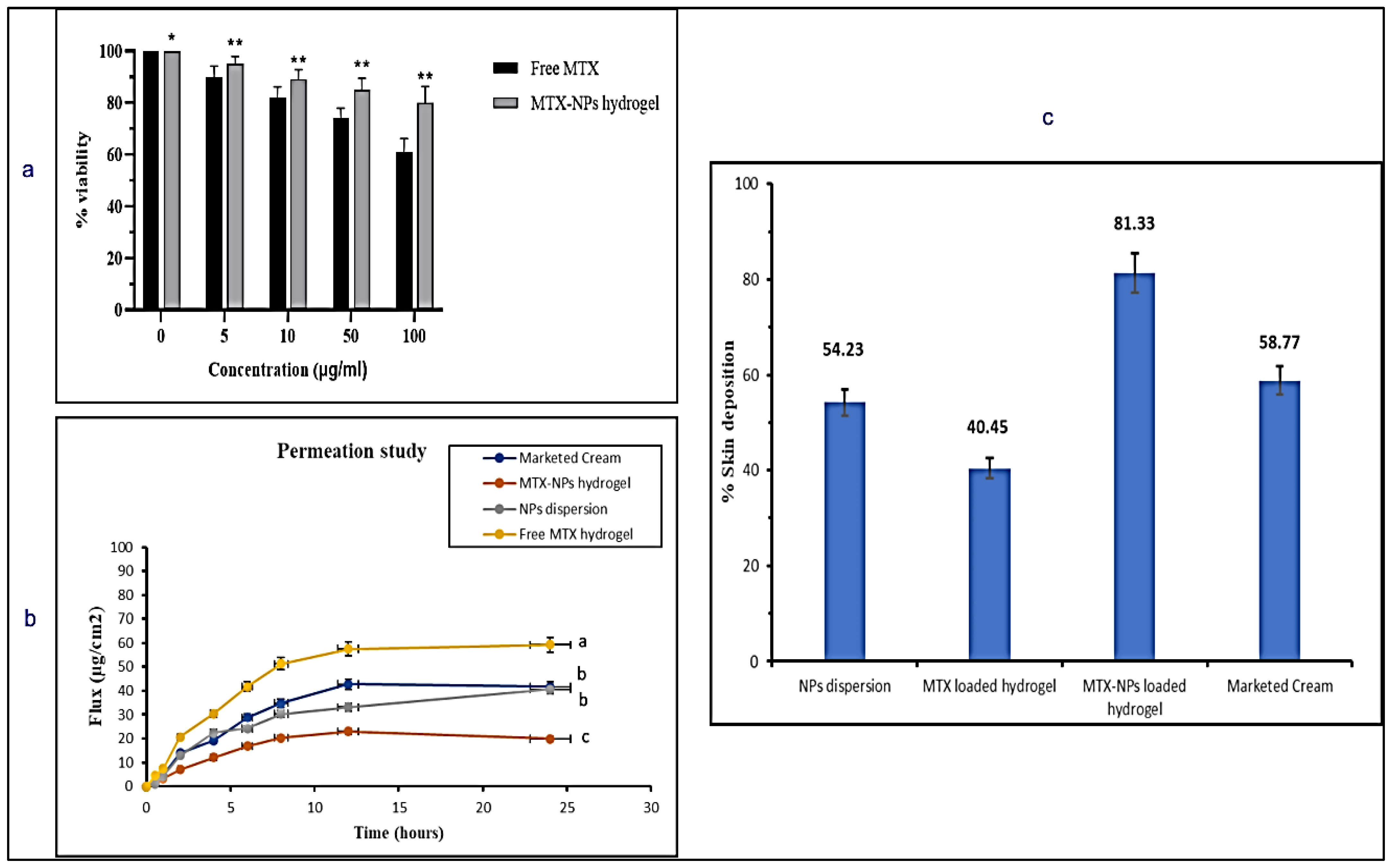 Nanomaterials 11 03433 g008 550