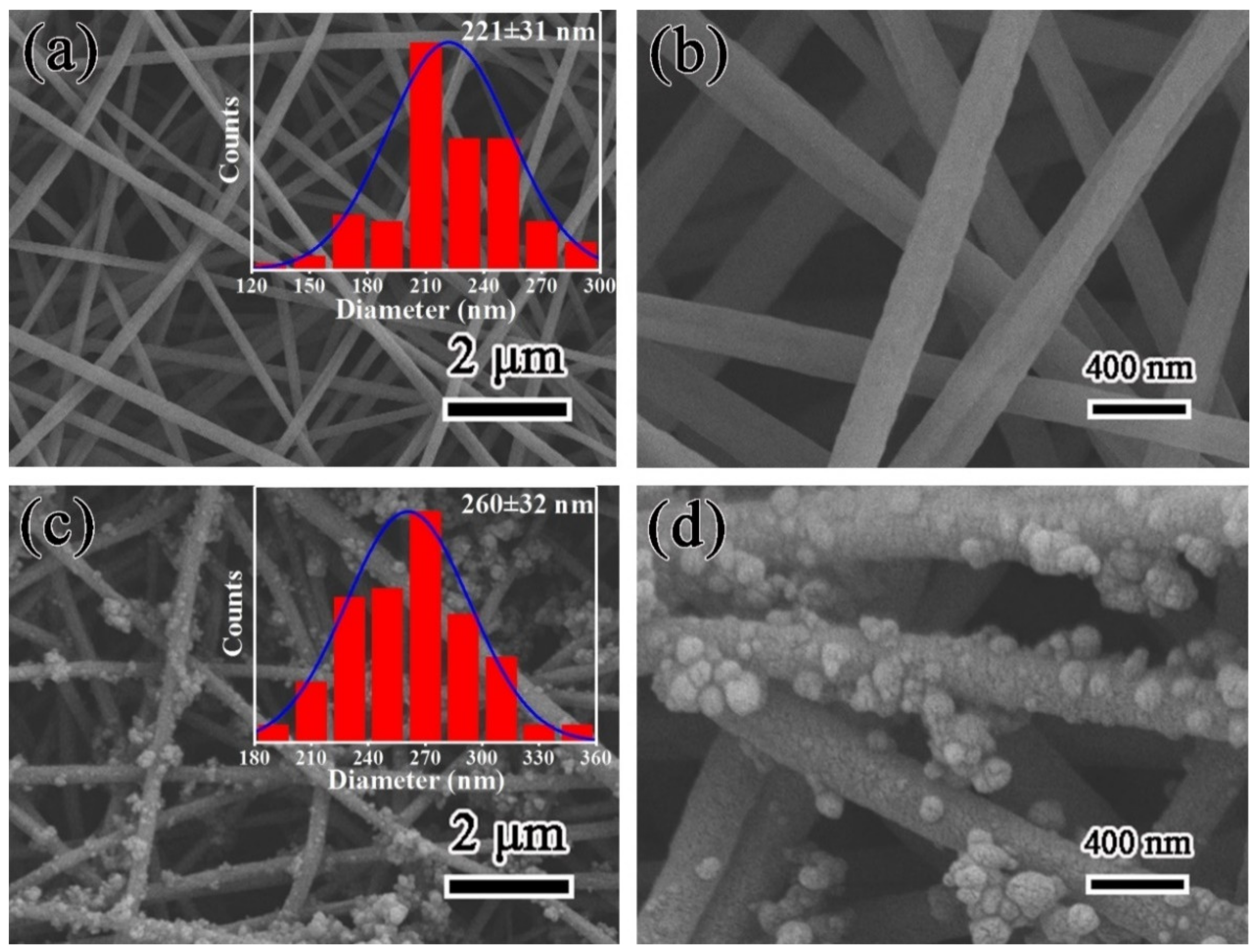 Nanomaterials 11 03434 g002