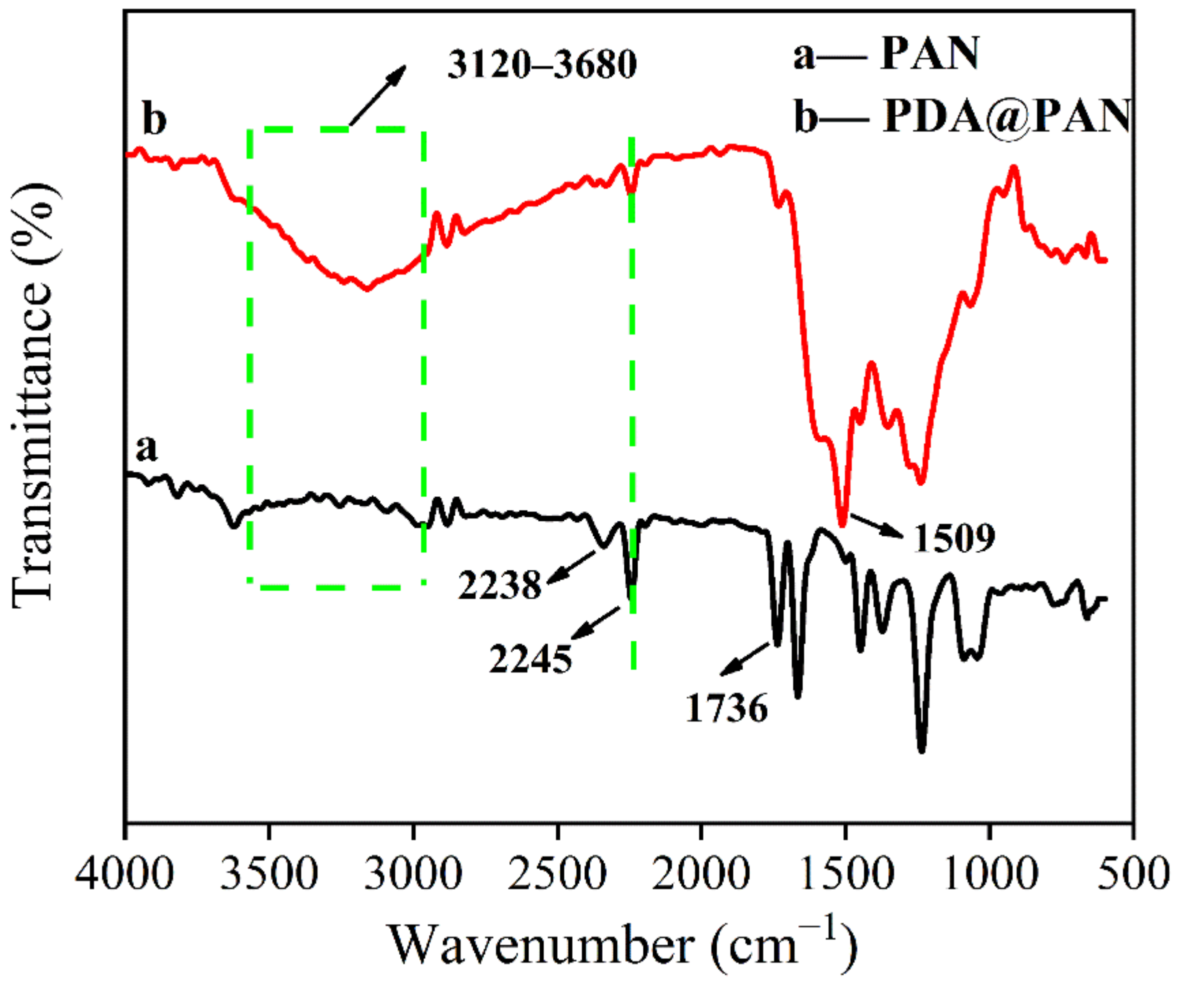 Nanomaterials 11 03434 g004
