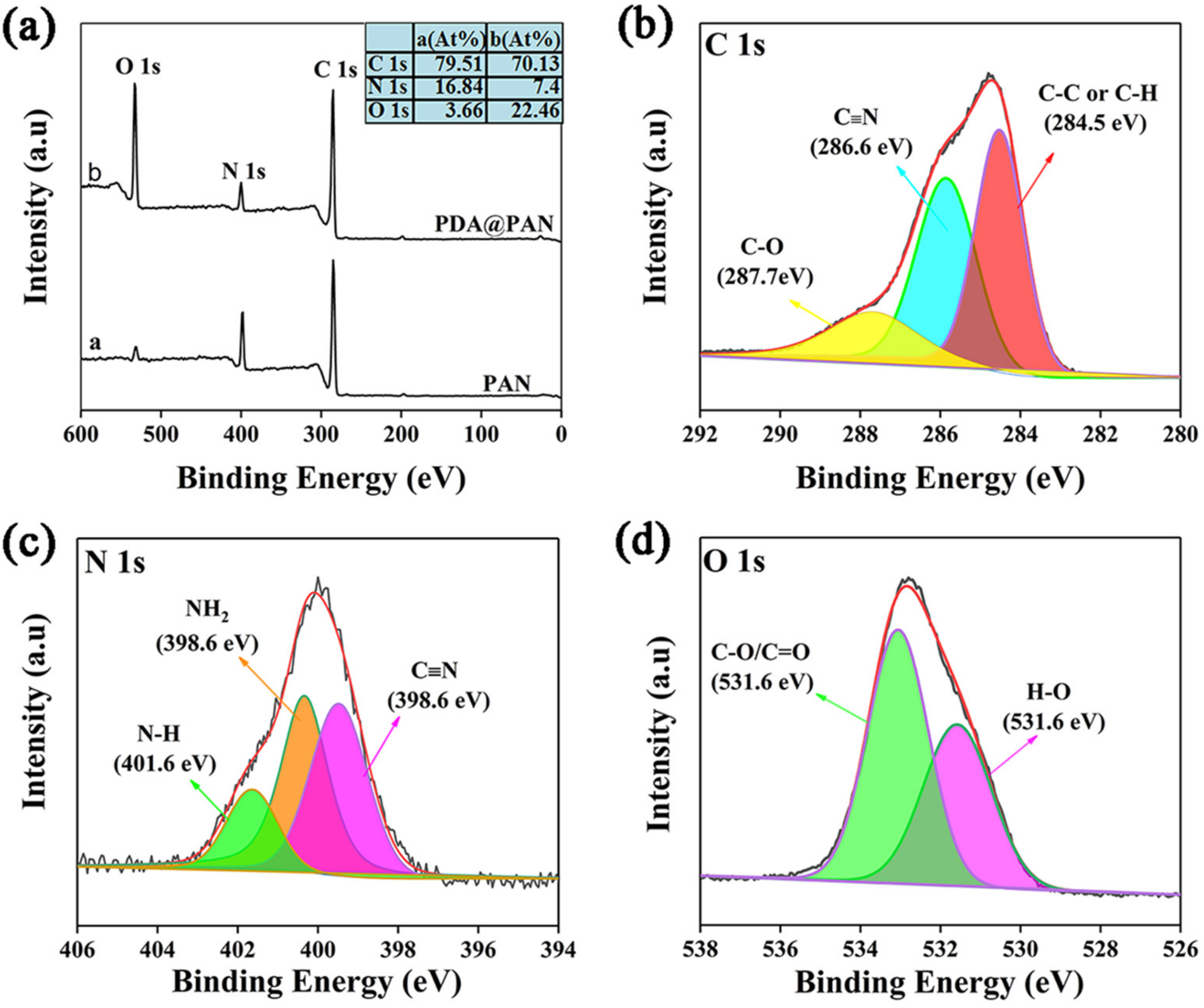 Nanomaterials 11 03434 g005